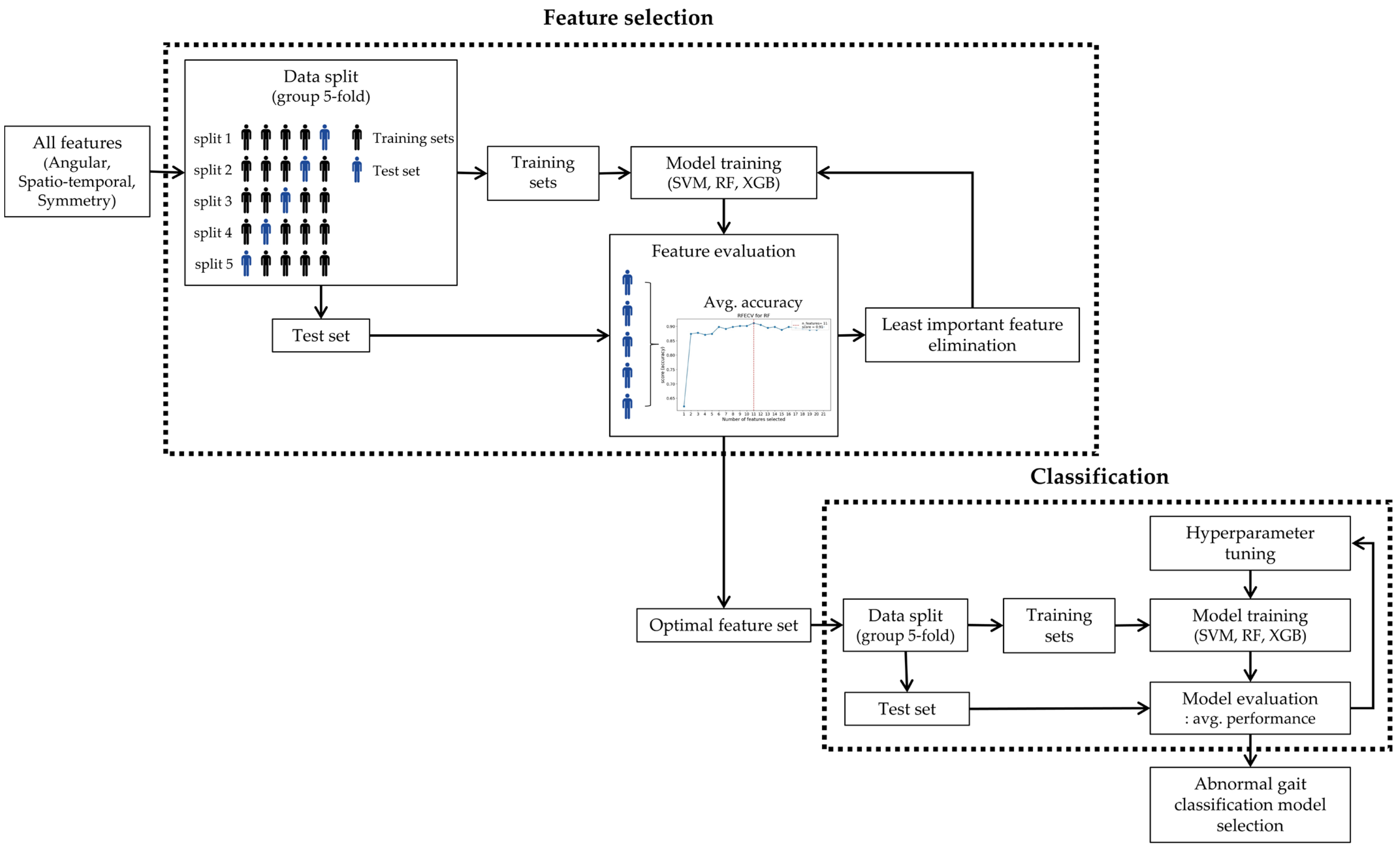 Sensors 24 05571 g004