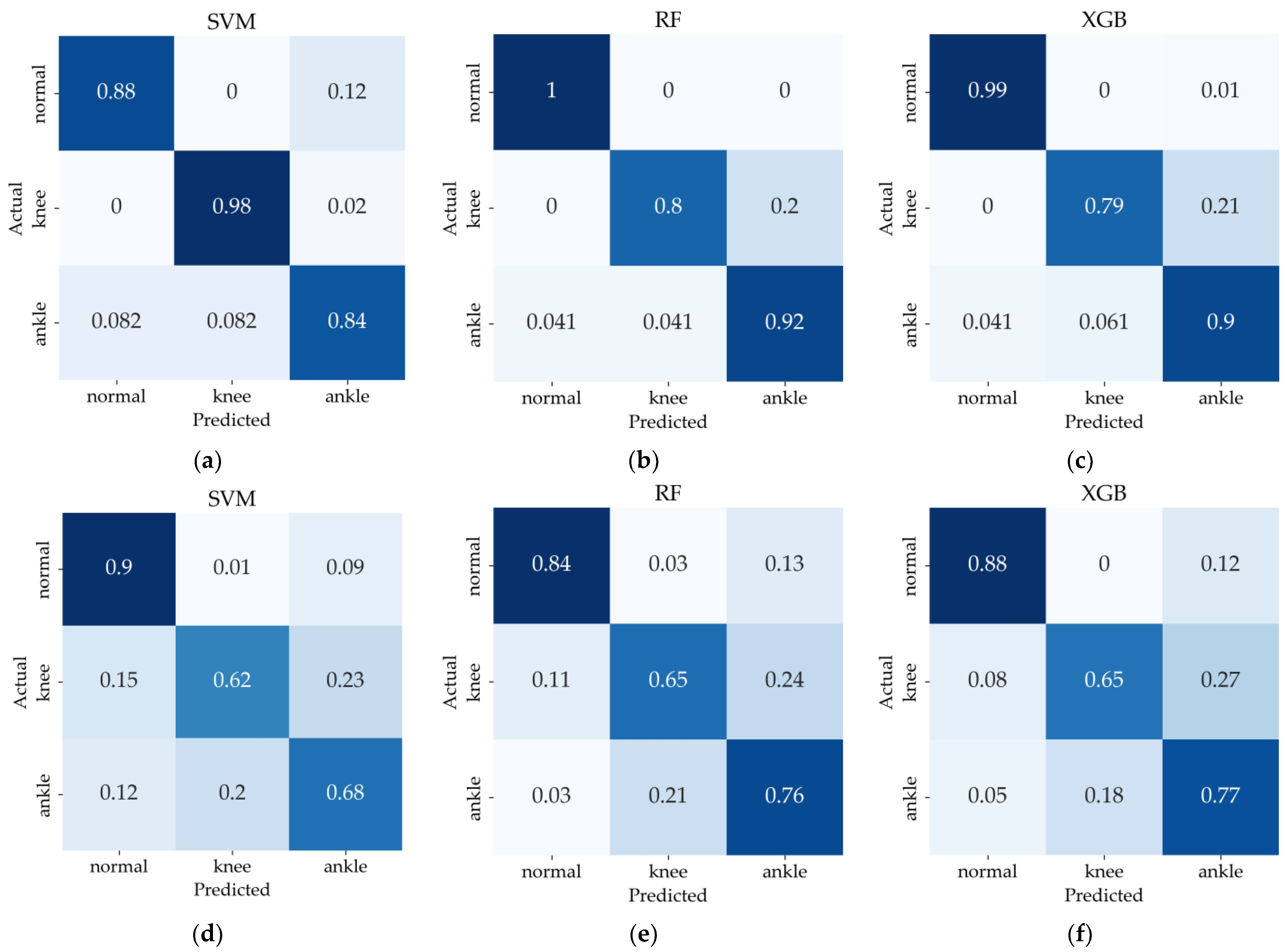 Sensors 24 05571 g005