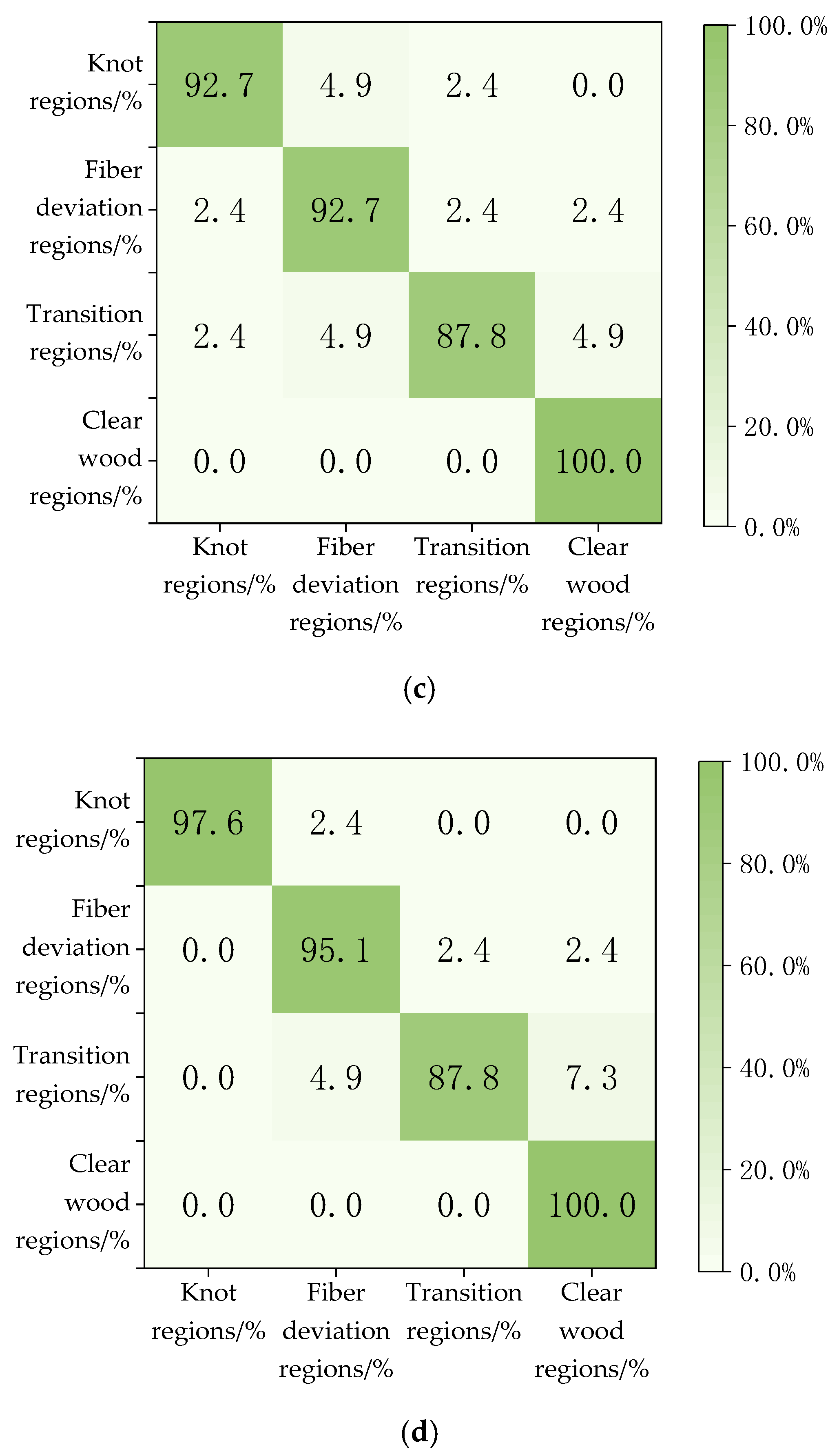 Sensors 24 05572 g004b