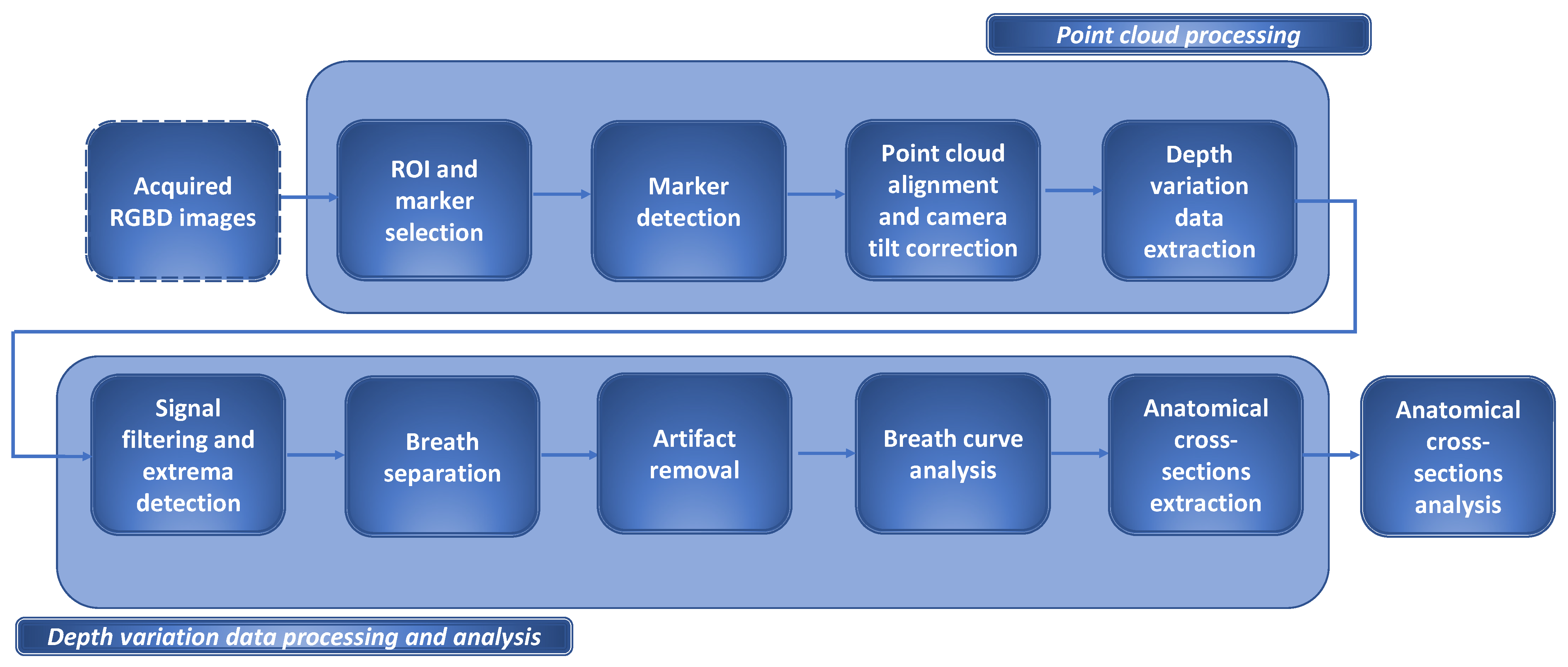 Sensors 24 05575 g002