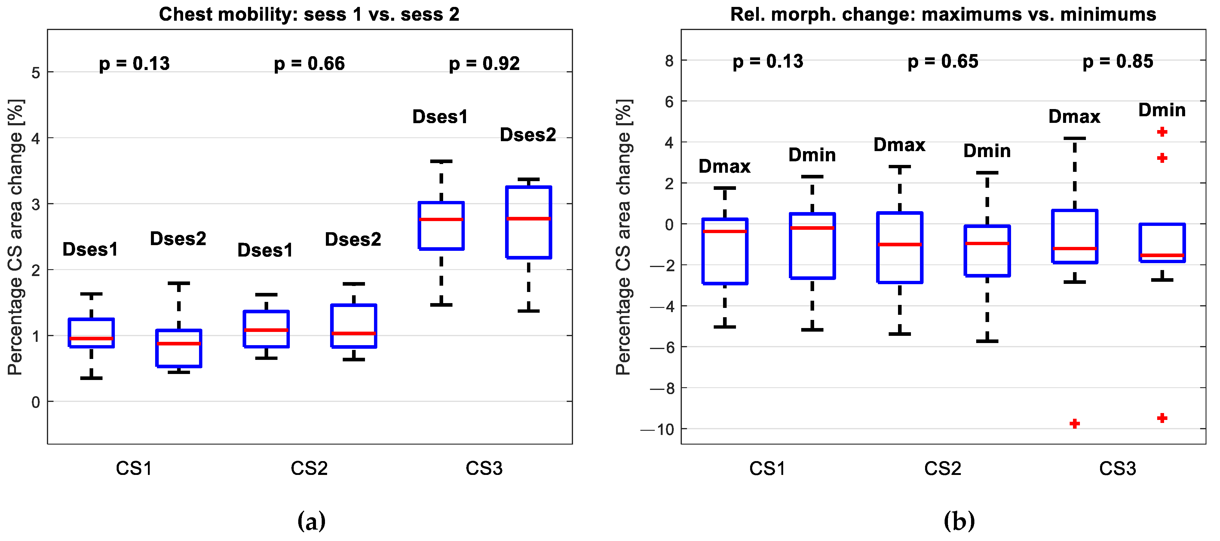 Sensors 24 05575 g010
