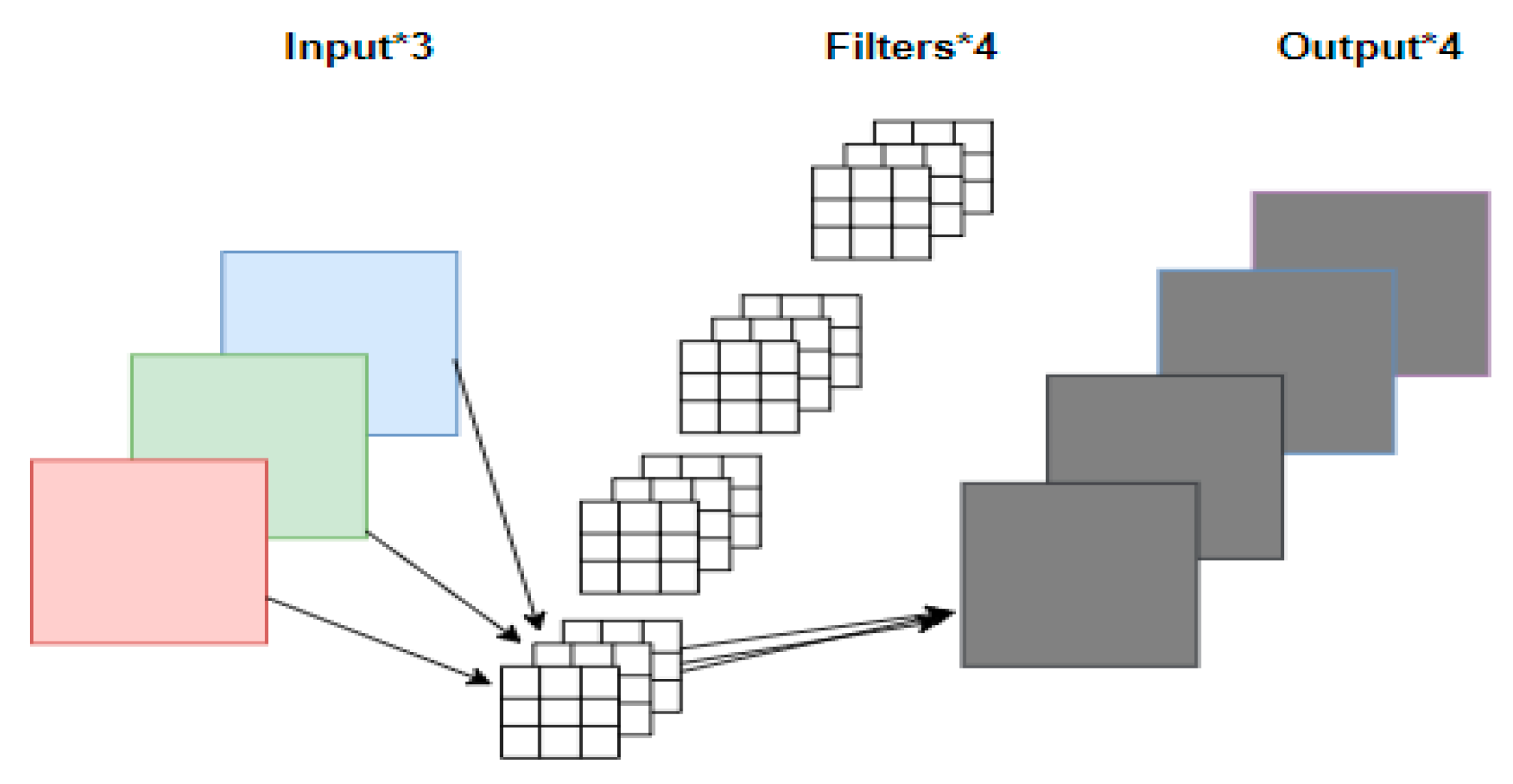 Sensors 24 05577 g005