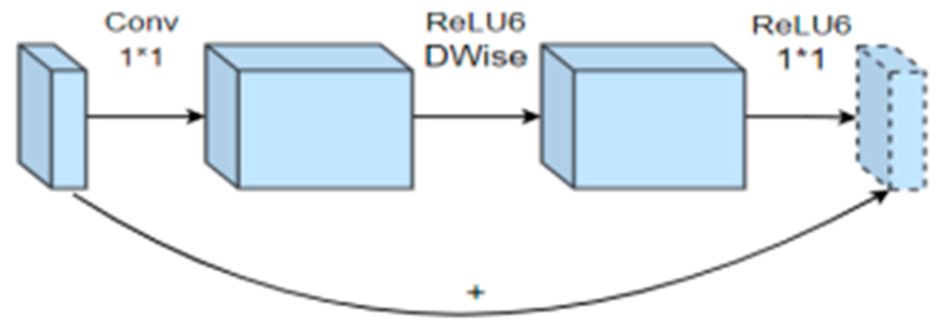 Sensors 24 05577 g007