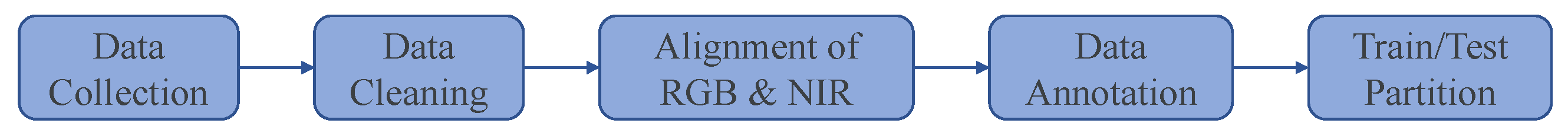 Sensors 24 05580 g004 Sensors 24 05580 g004