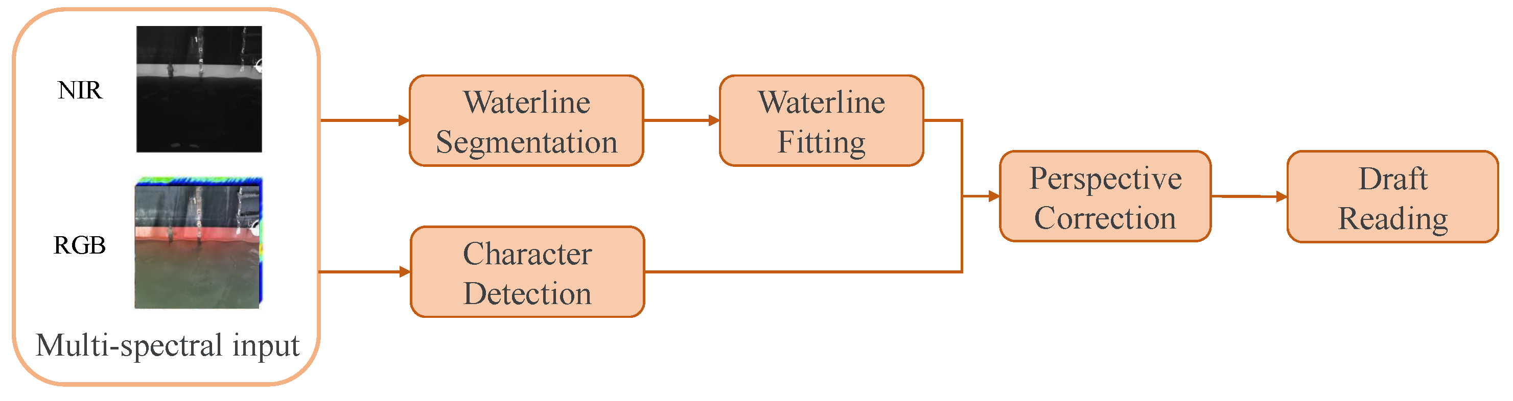 Sensors 24 05580 g006 Sensors 24 05580 g006