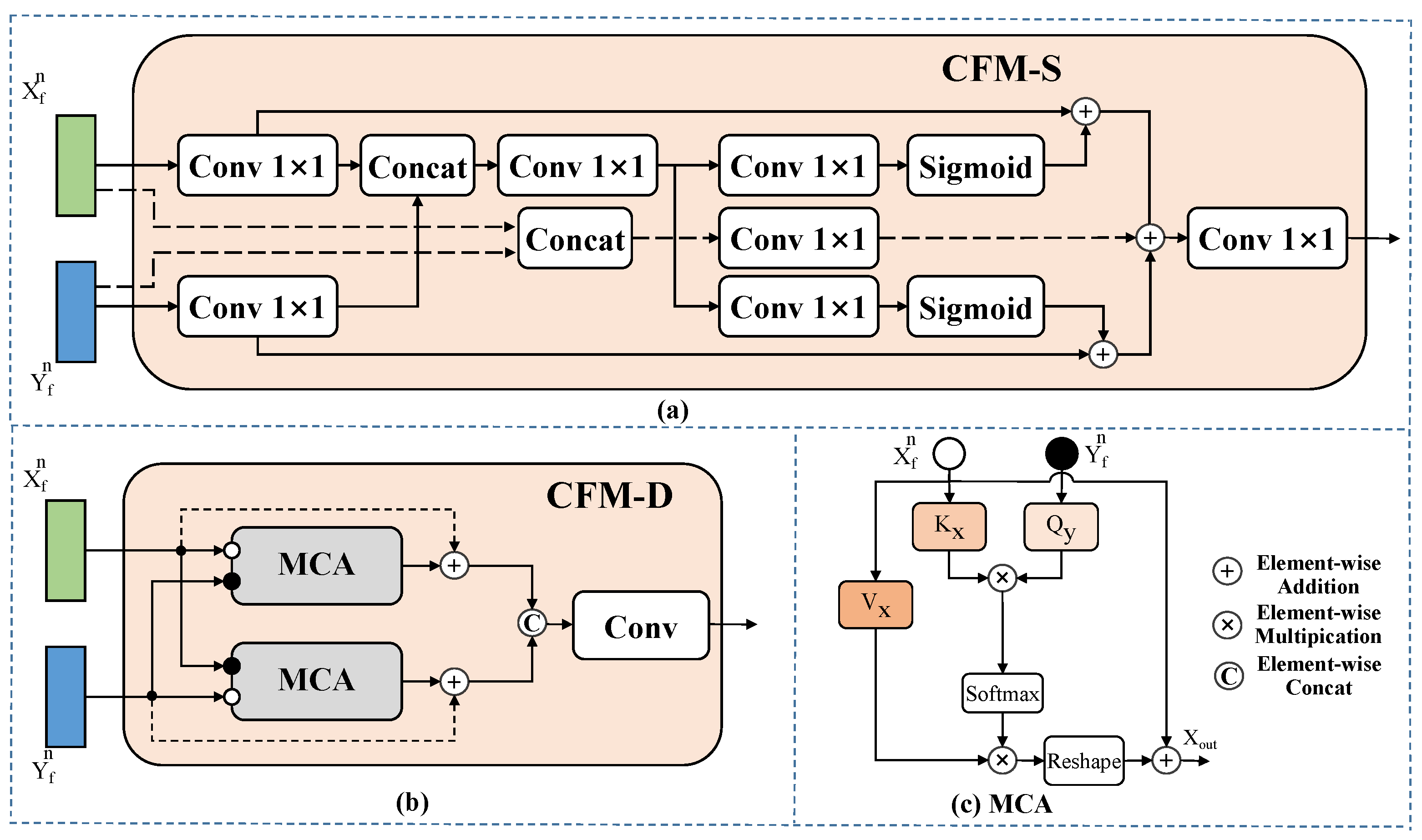 Sensors 24 05580 g010 Sensors 24 05580 g010