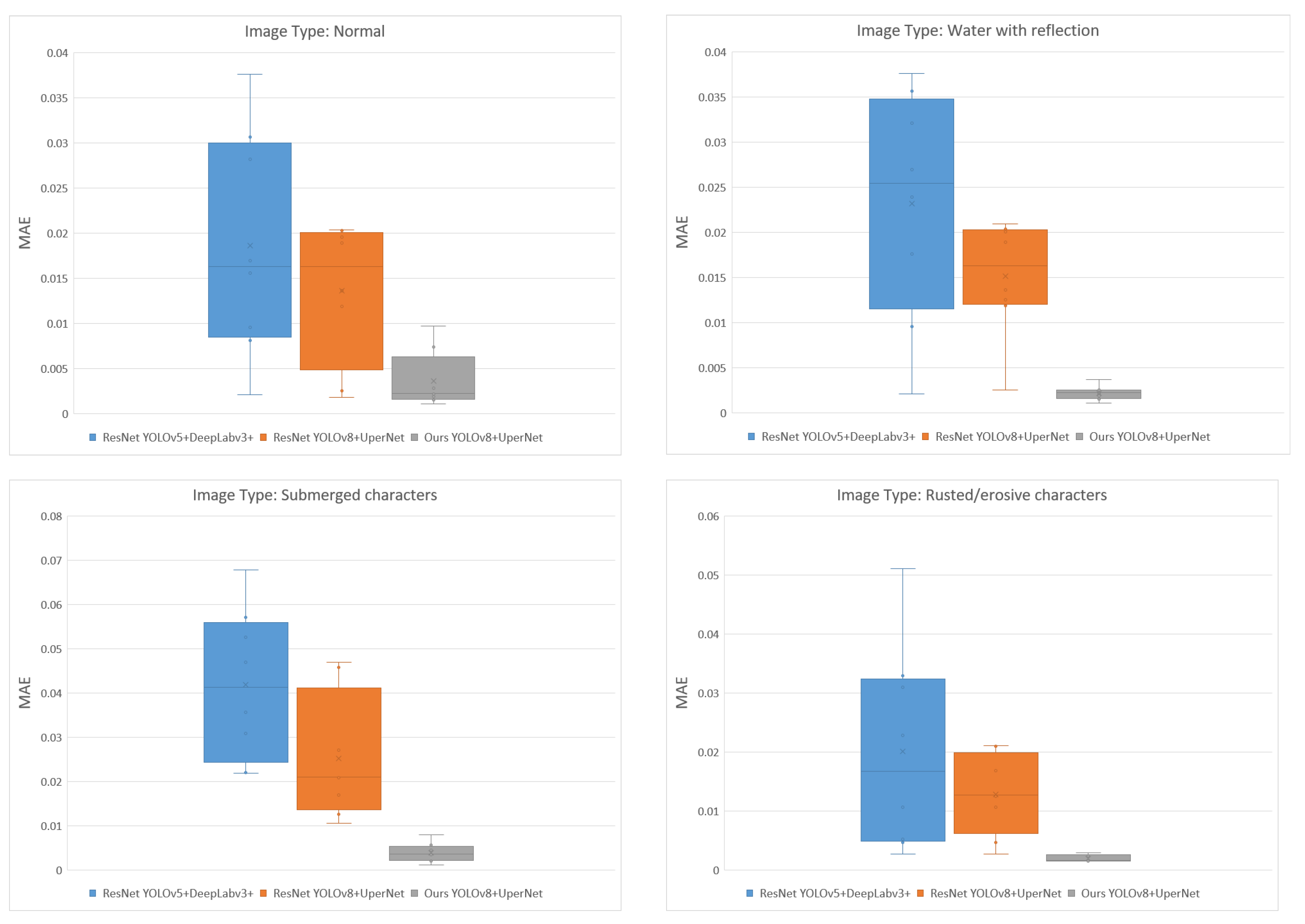 Sensors 24 05580 g012 Sensors 24 05580 g012