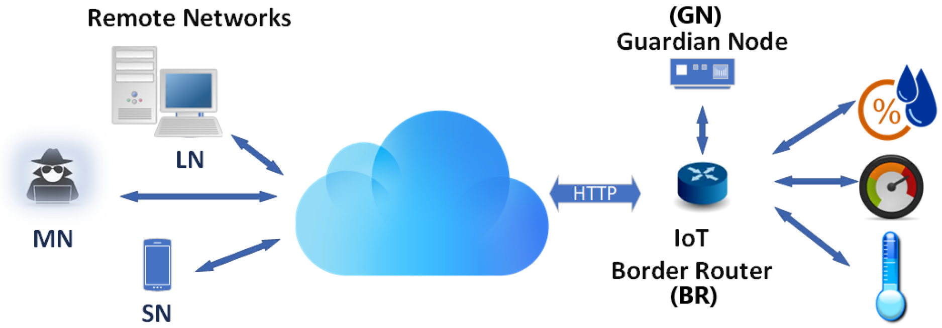 Sensors 24 05581 g001
