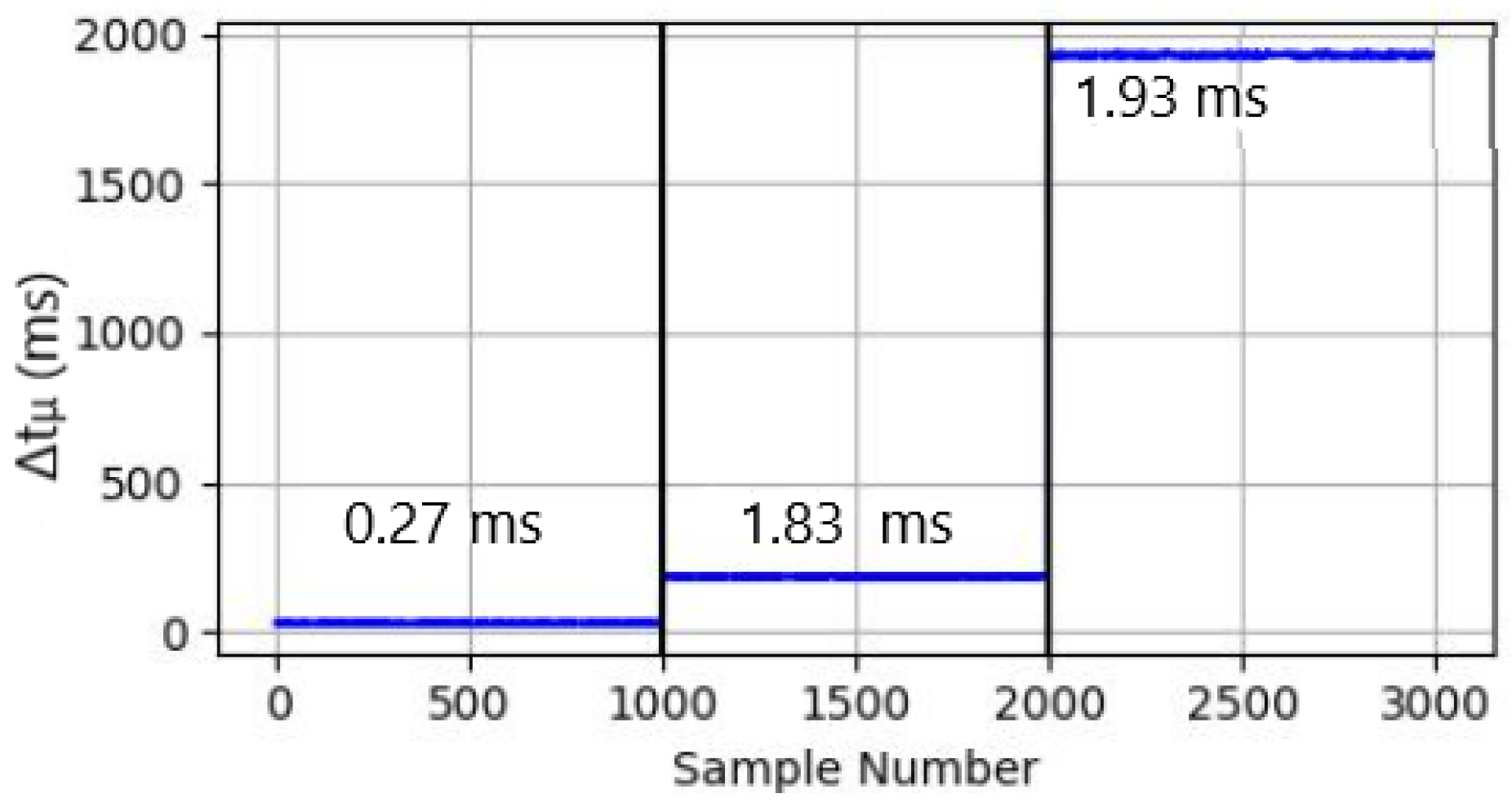 Sensors 24 05581 g002