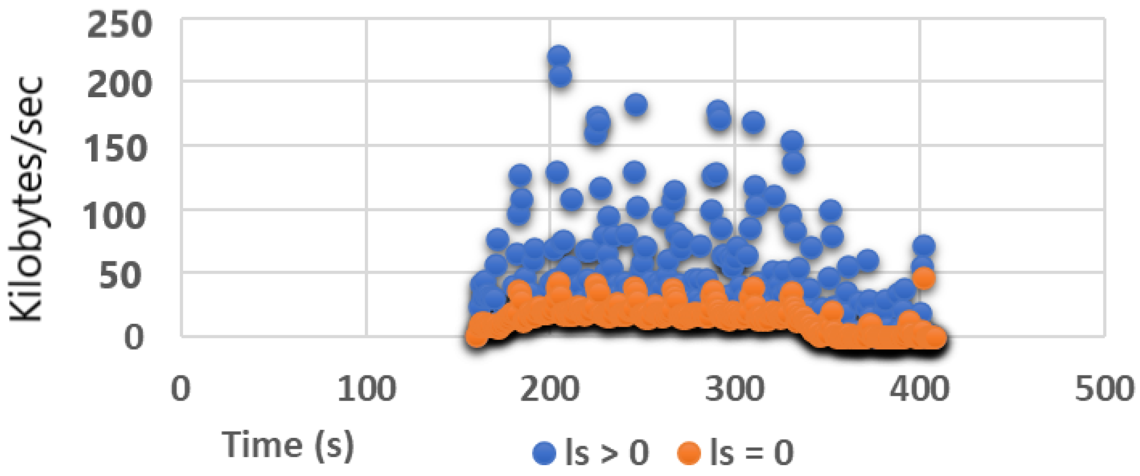 Sensors 24 05581 g004