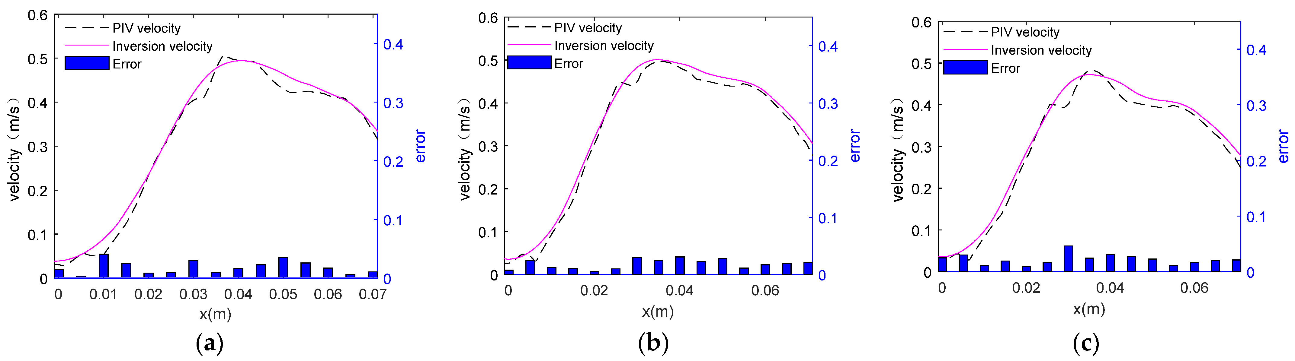Sensors 24 05583 g005