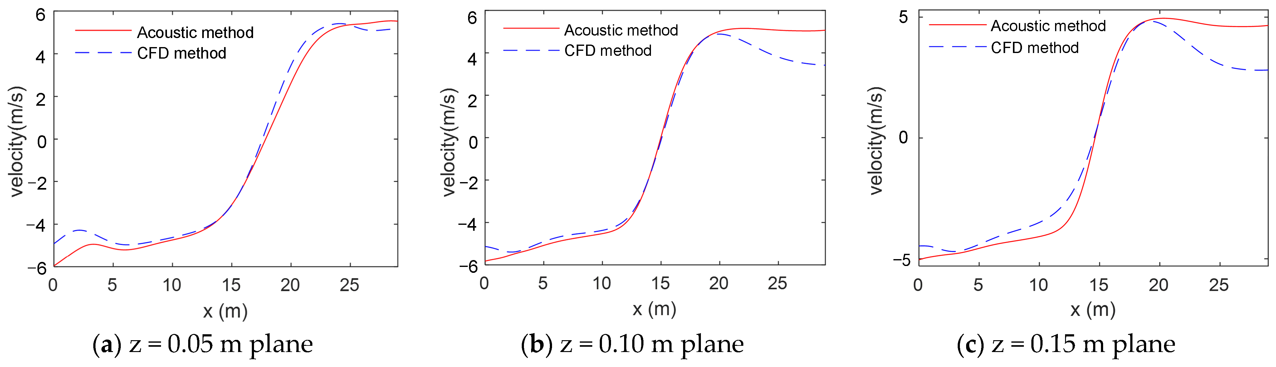 Sensors 24 05583 g011