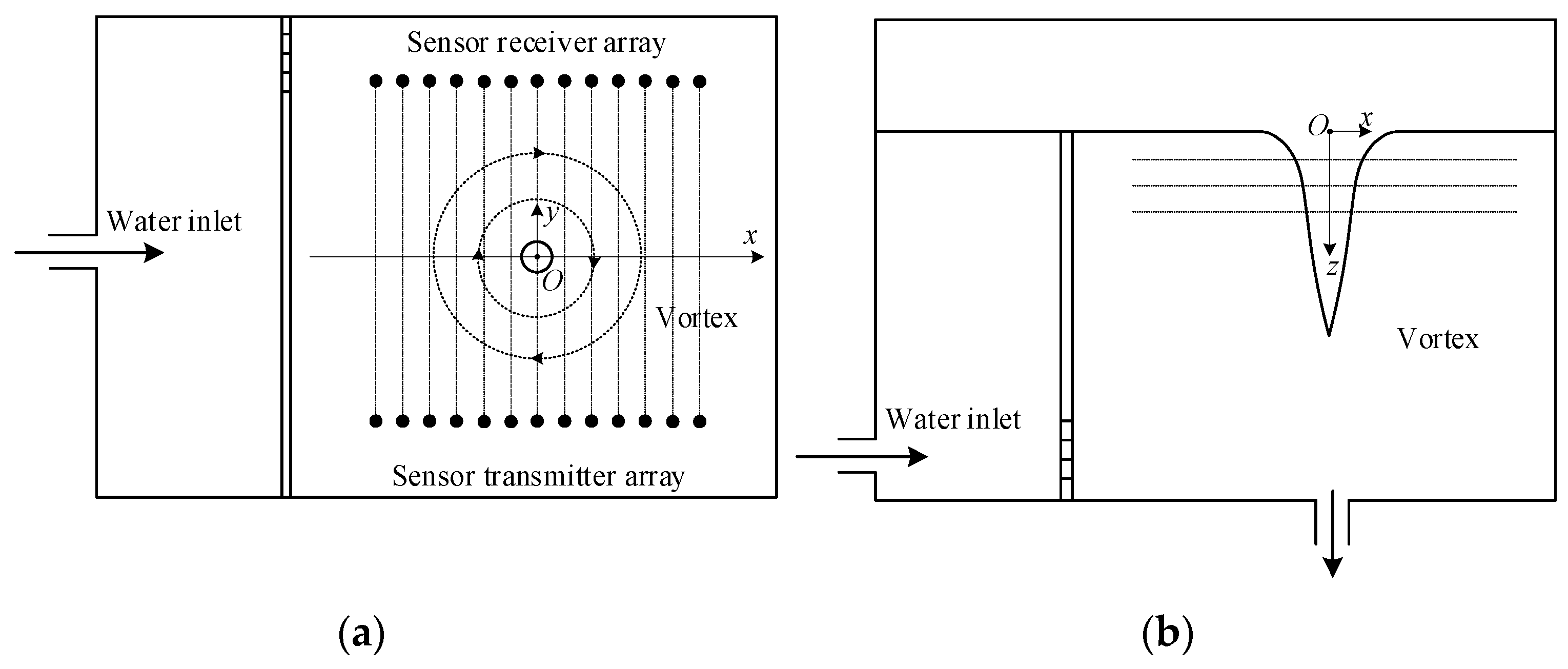 Sensors 24 05583 g014