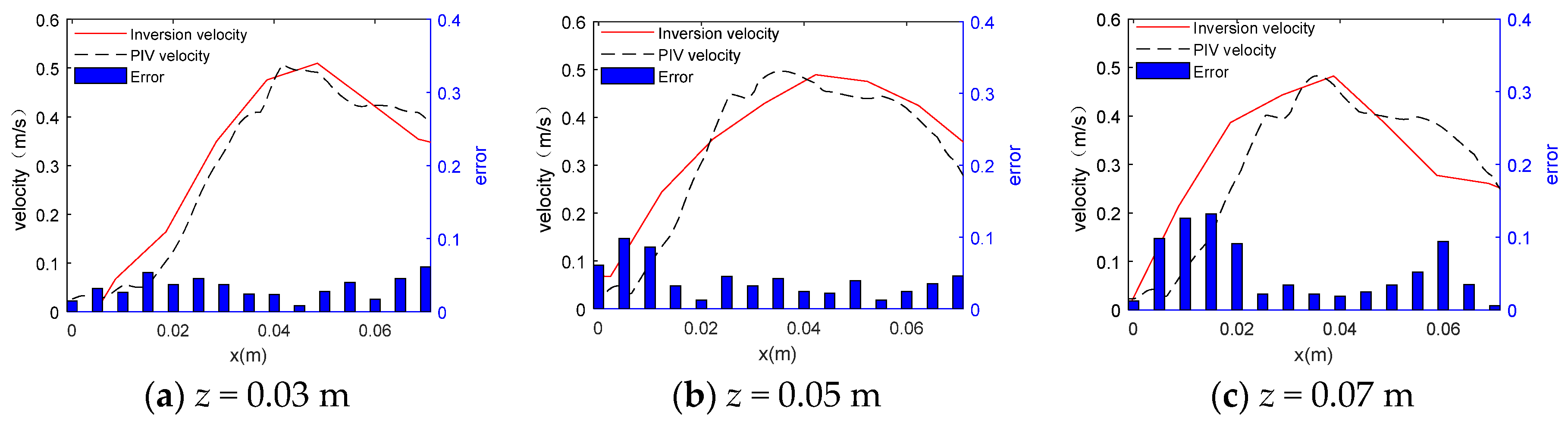 Sensors 24 05583 g015
