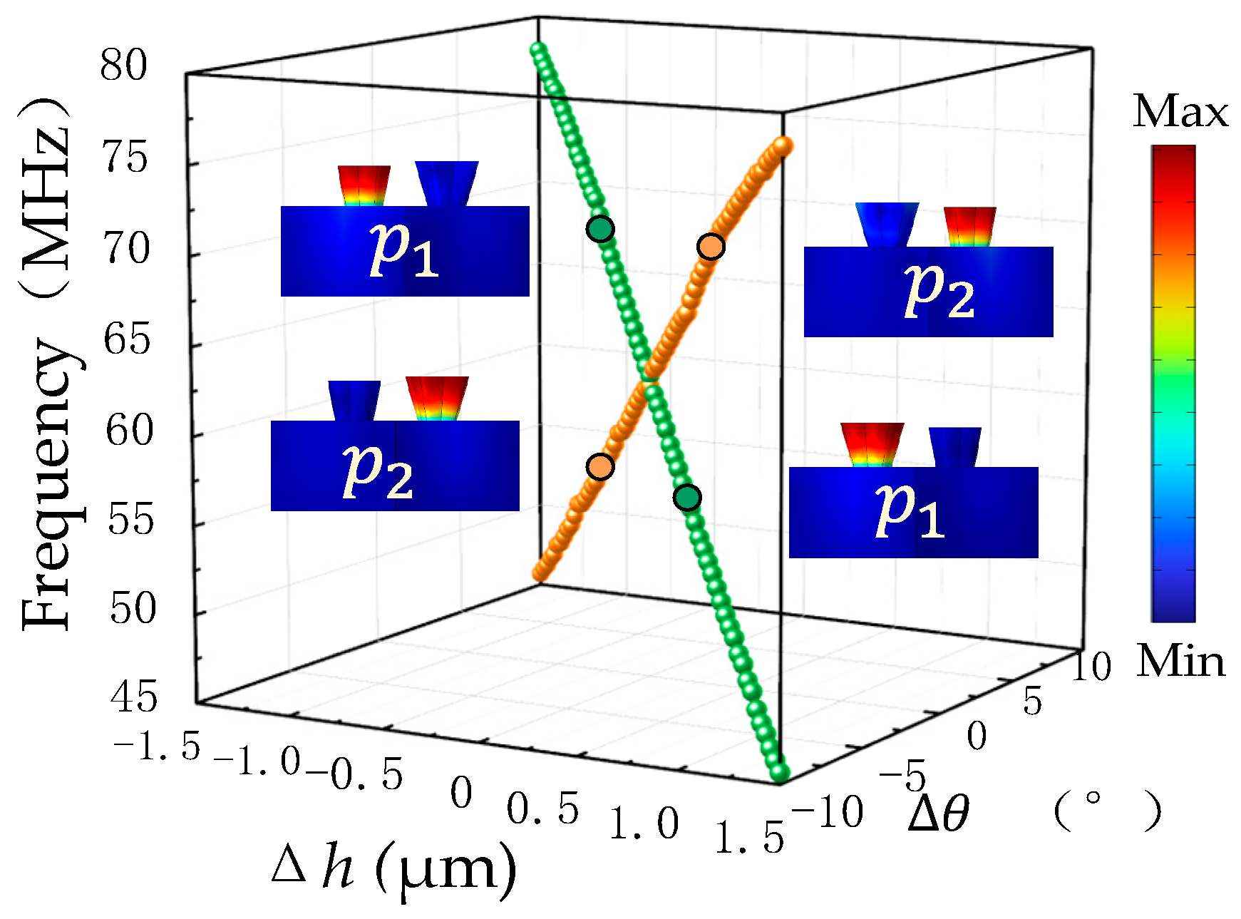 Sensors 24 05584 g003 Sensors 24 05584 g003