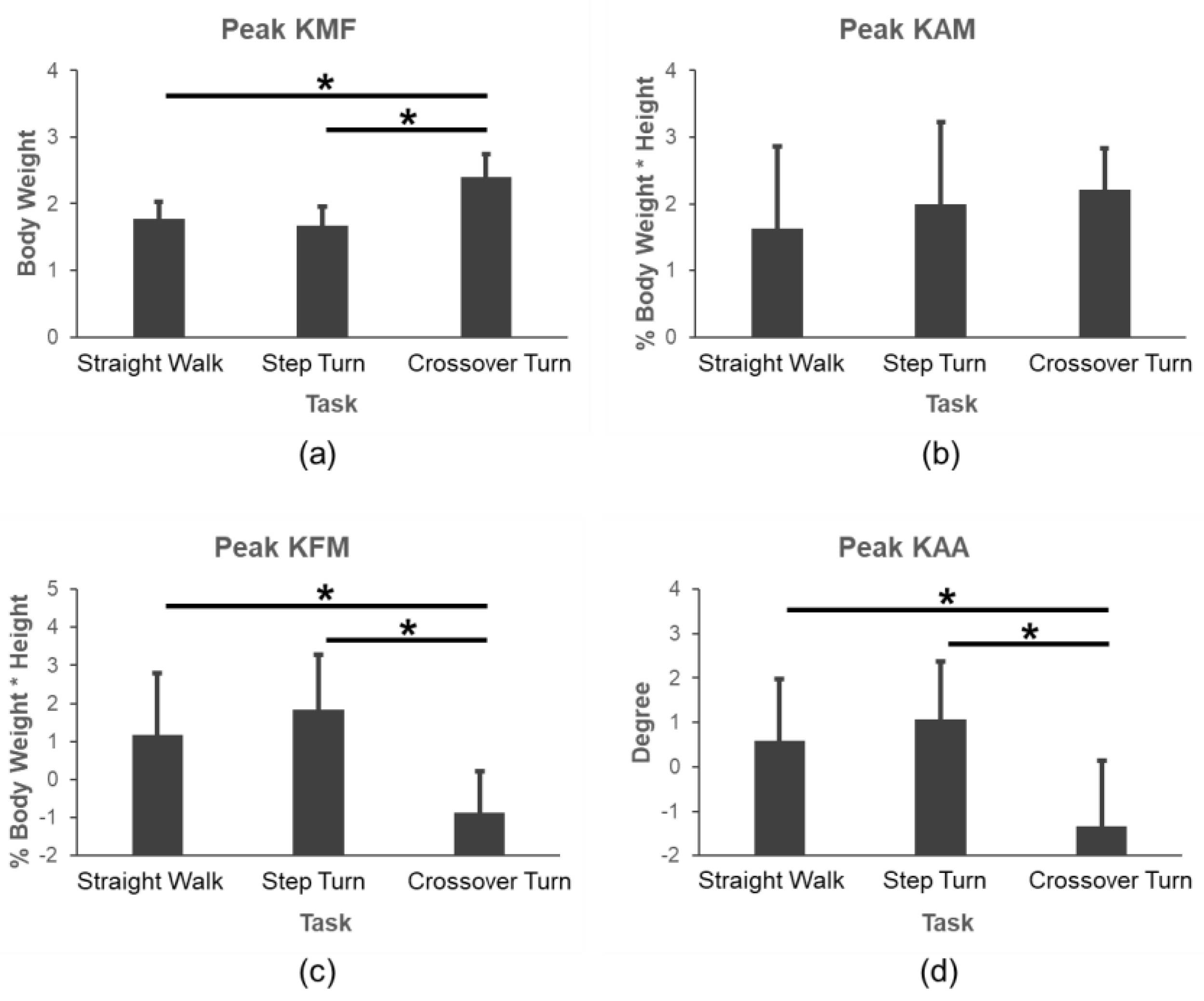 Sensors 24 05595 g004