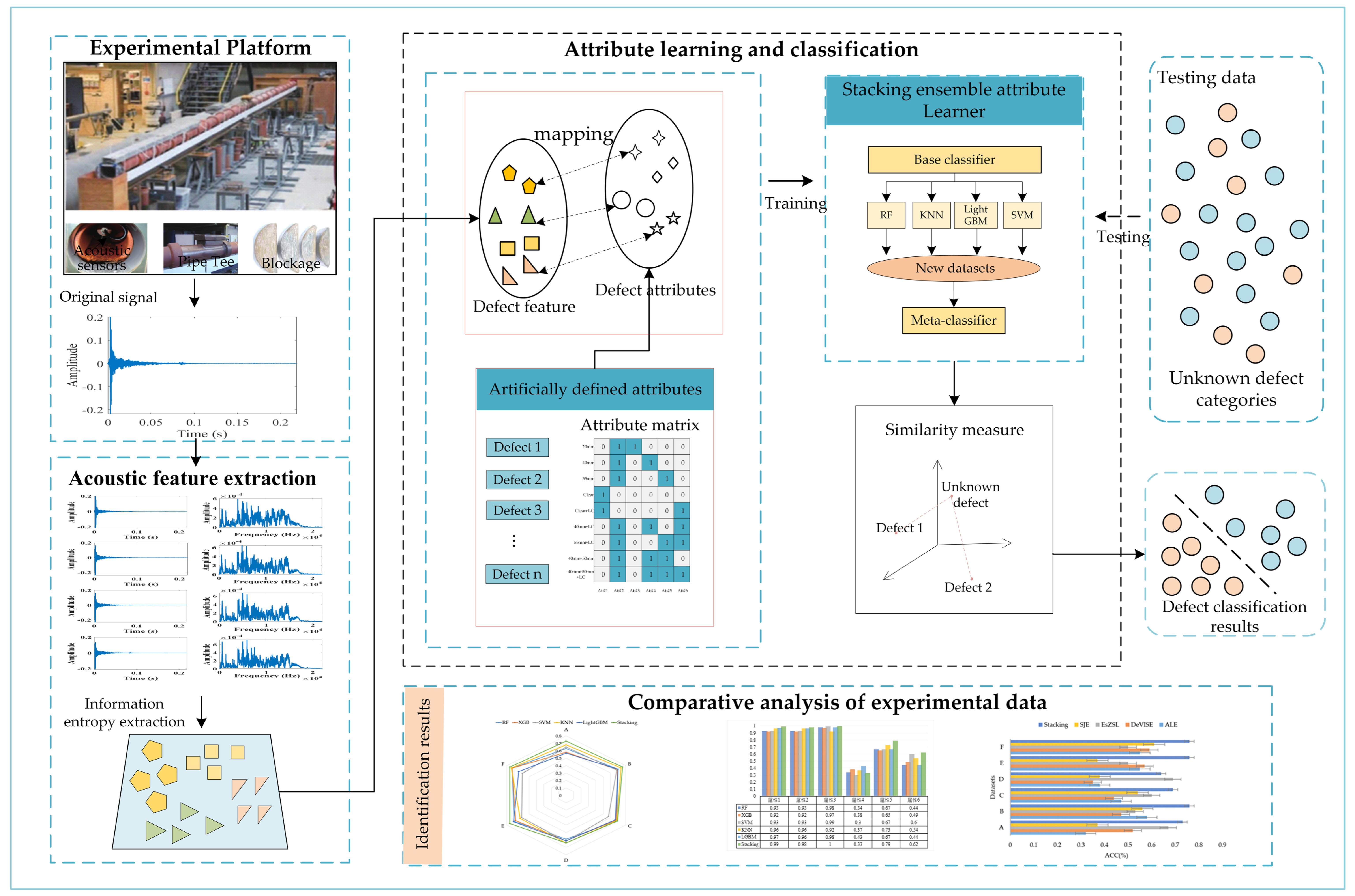 Sensors 24 05596 g002