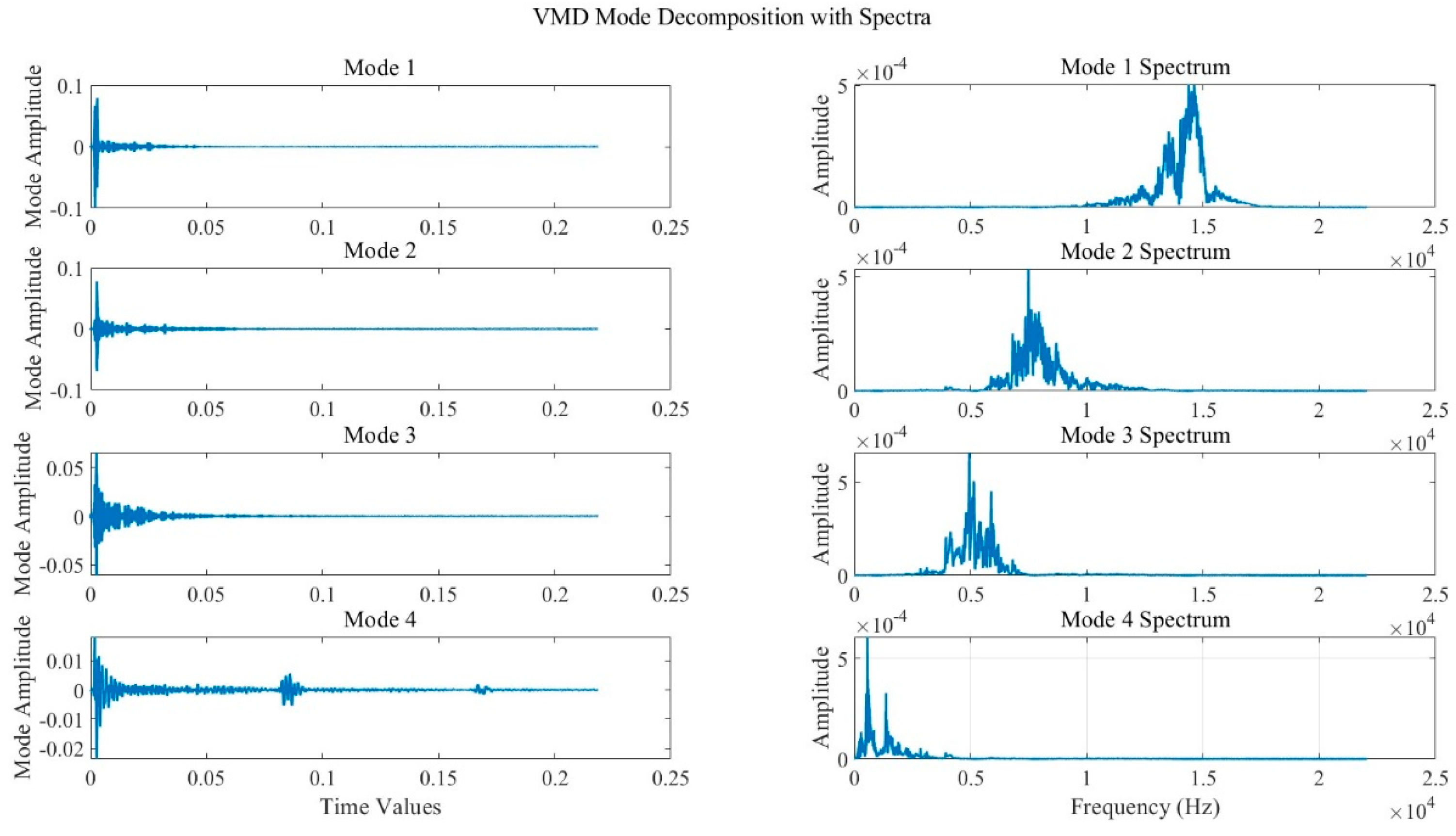 Sensors 24 05596 g005