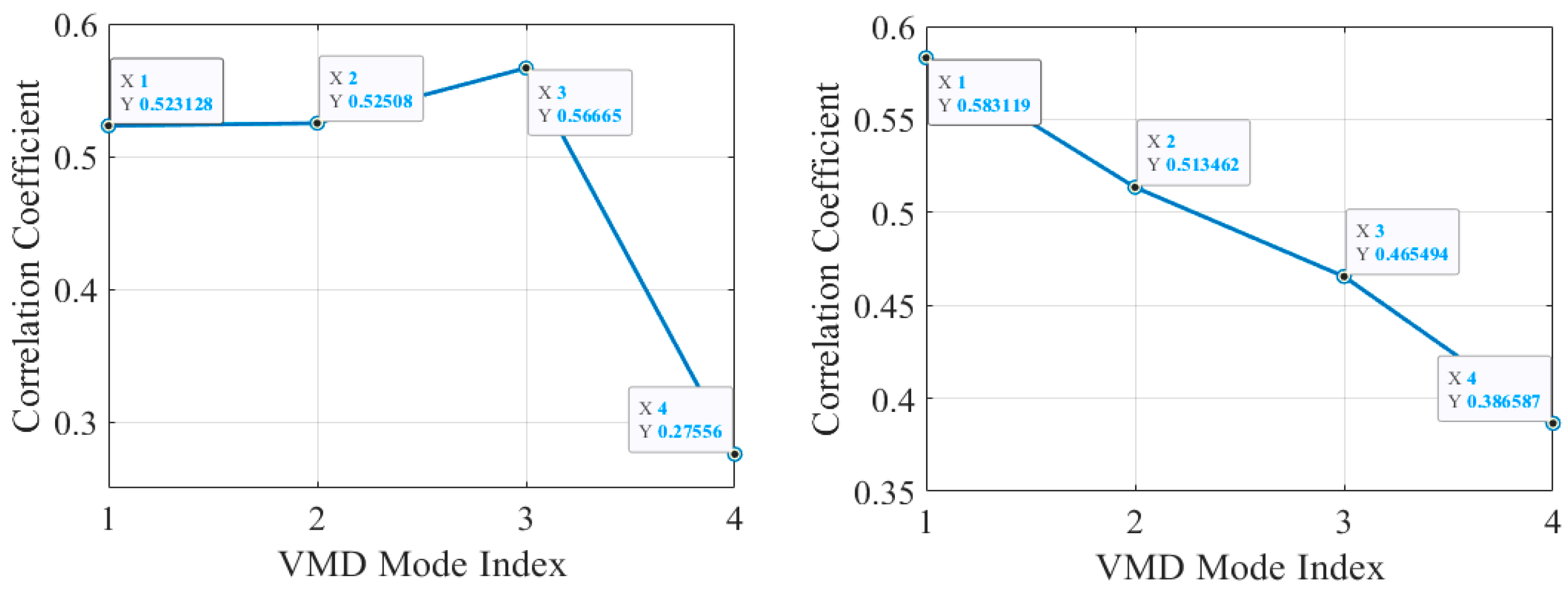 Sensors 24 05596 g007