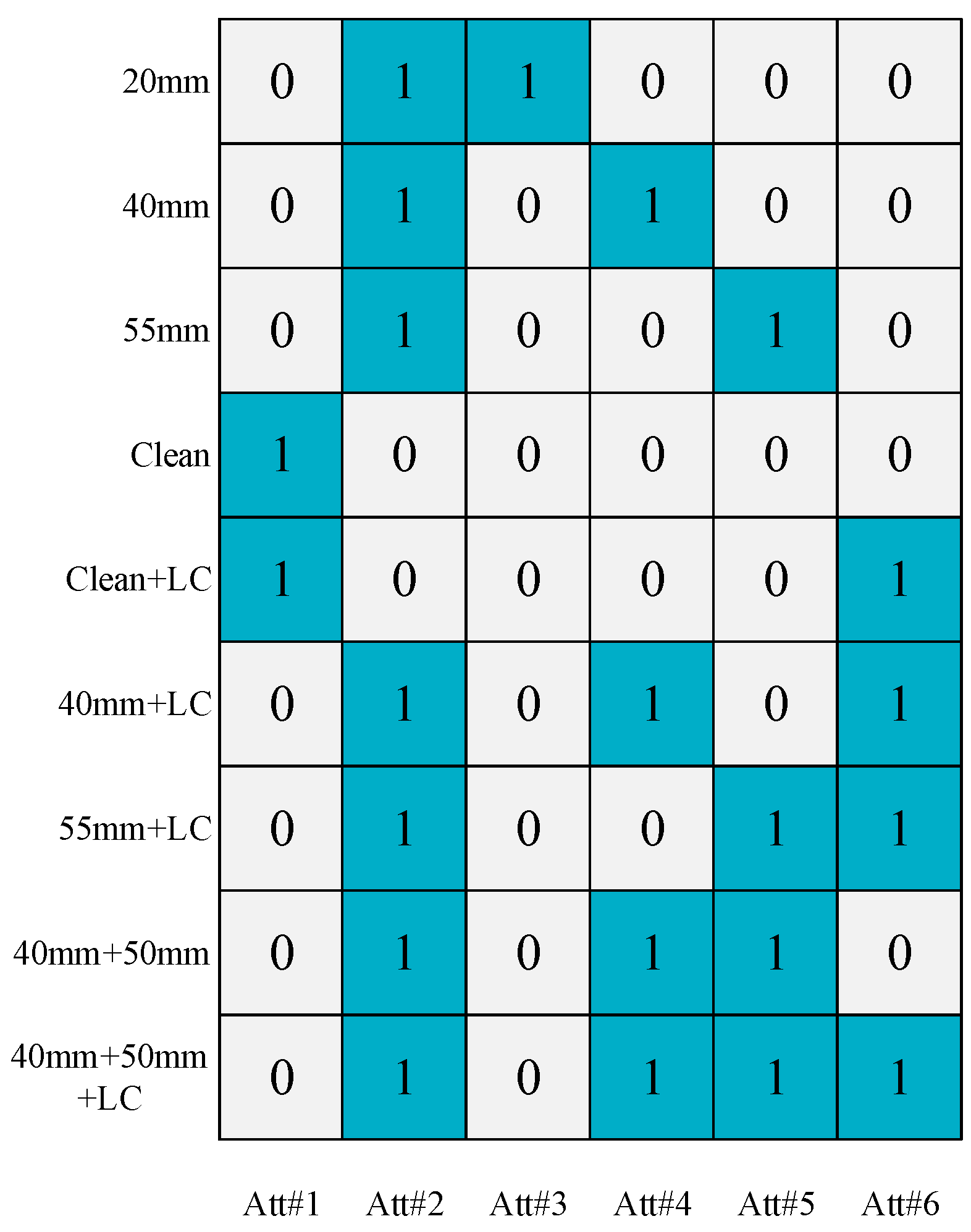Sensors 24 05596 g008