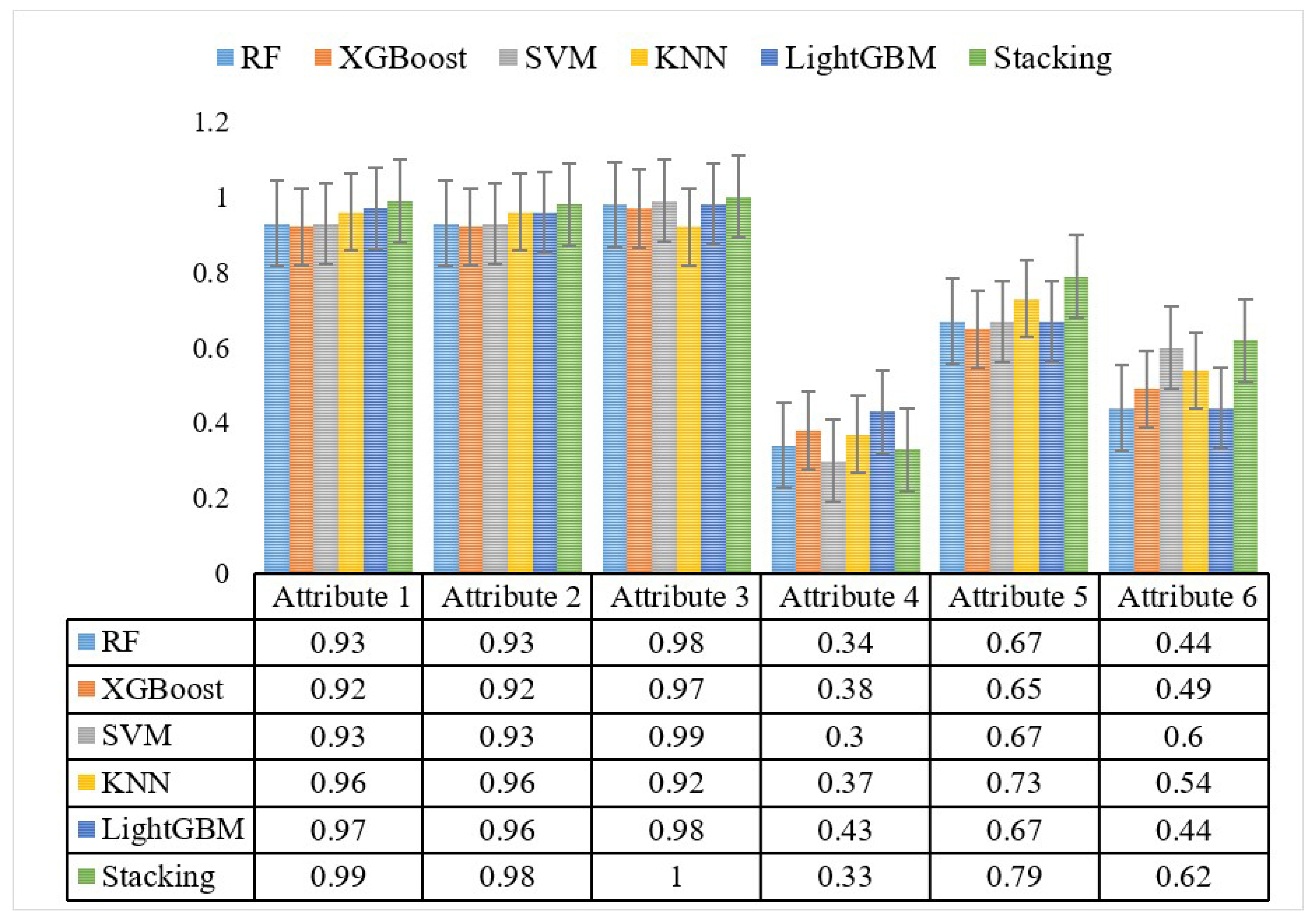 Sensors 24 05596 g011