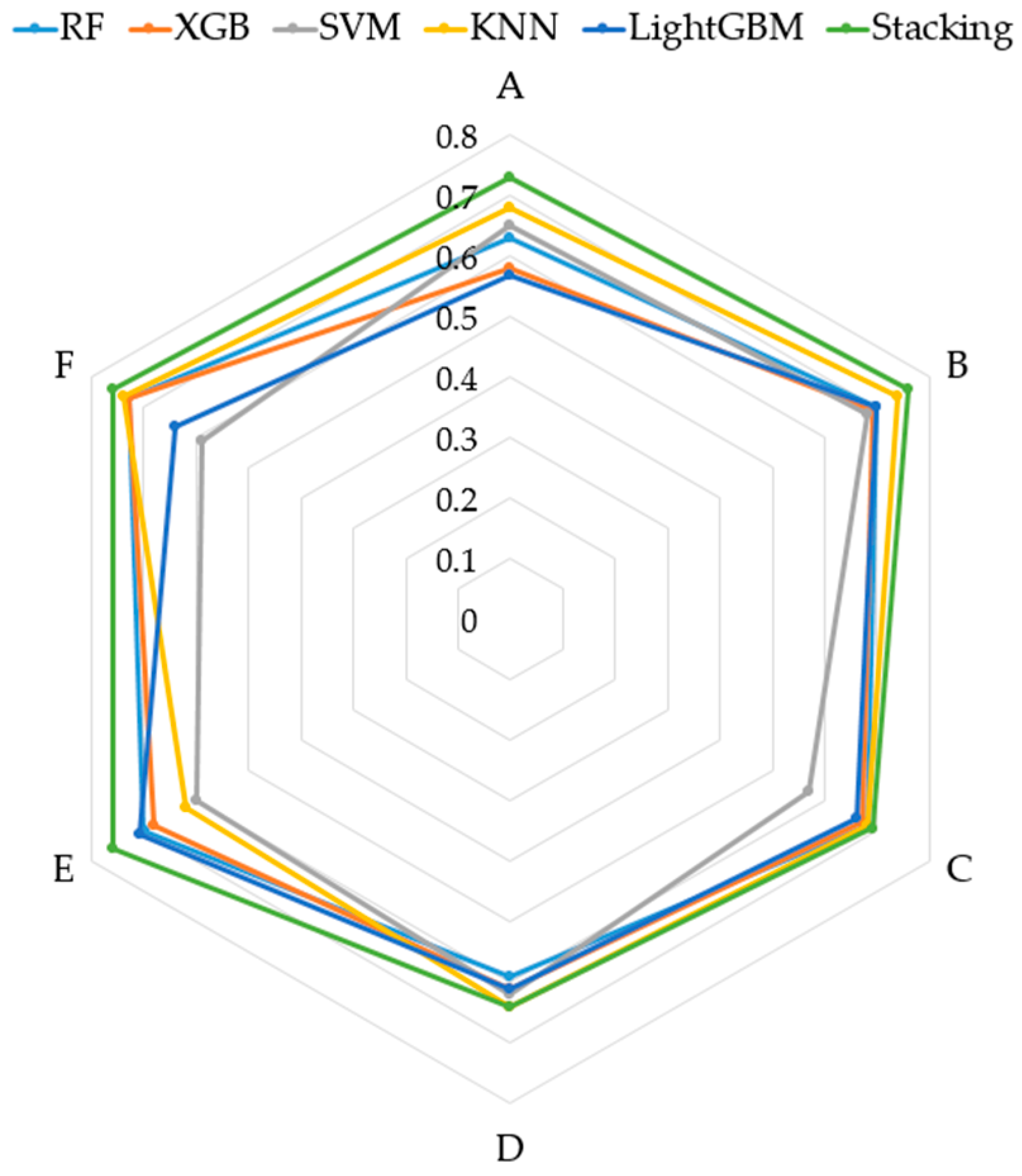 Sensors 24 05596 g012