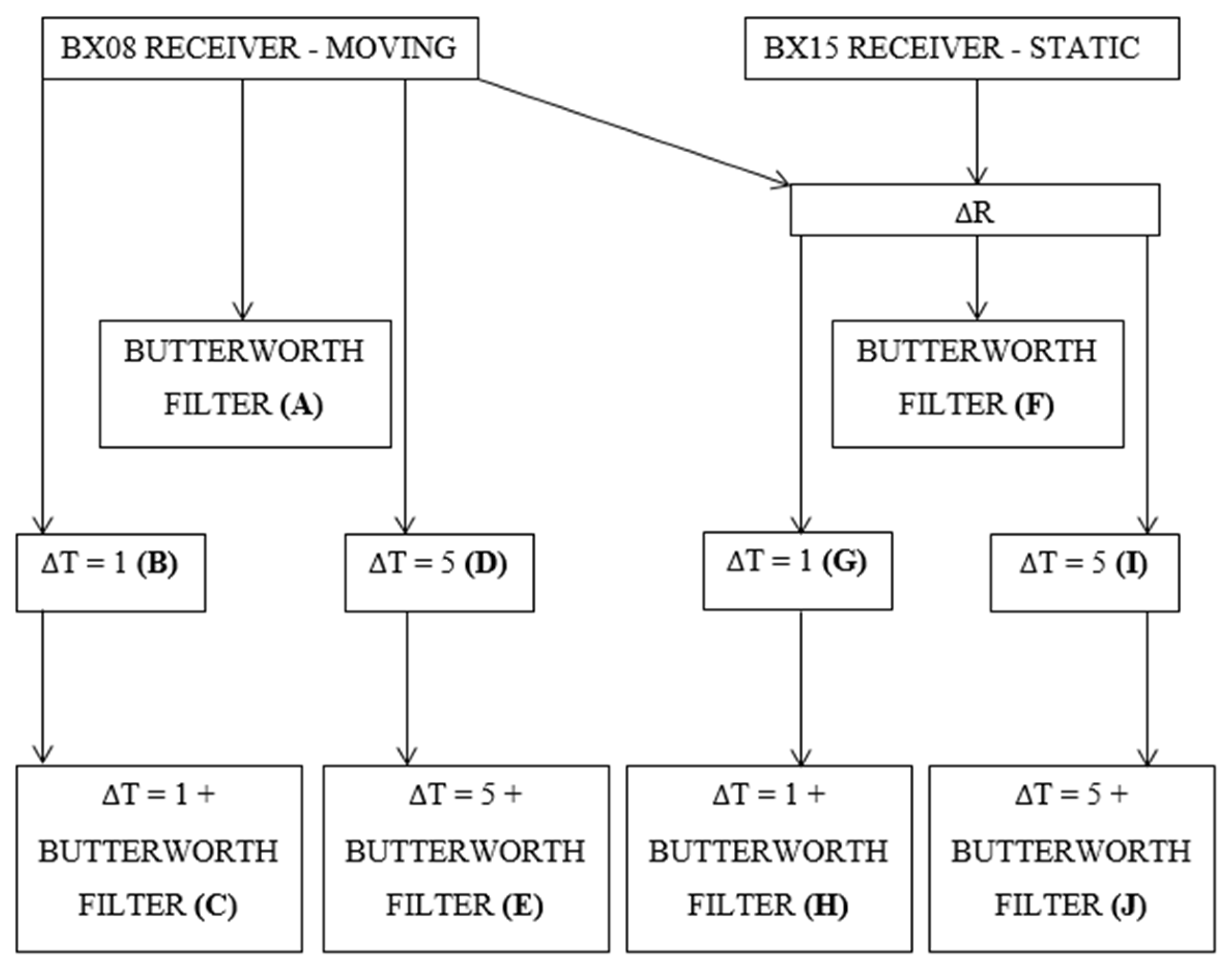 Sensors 24 05599 g004