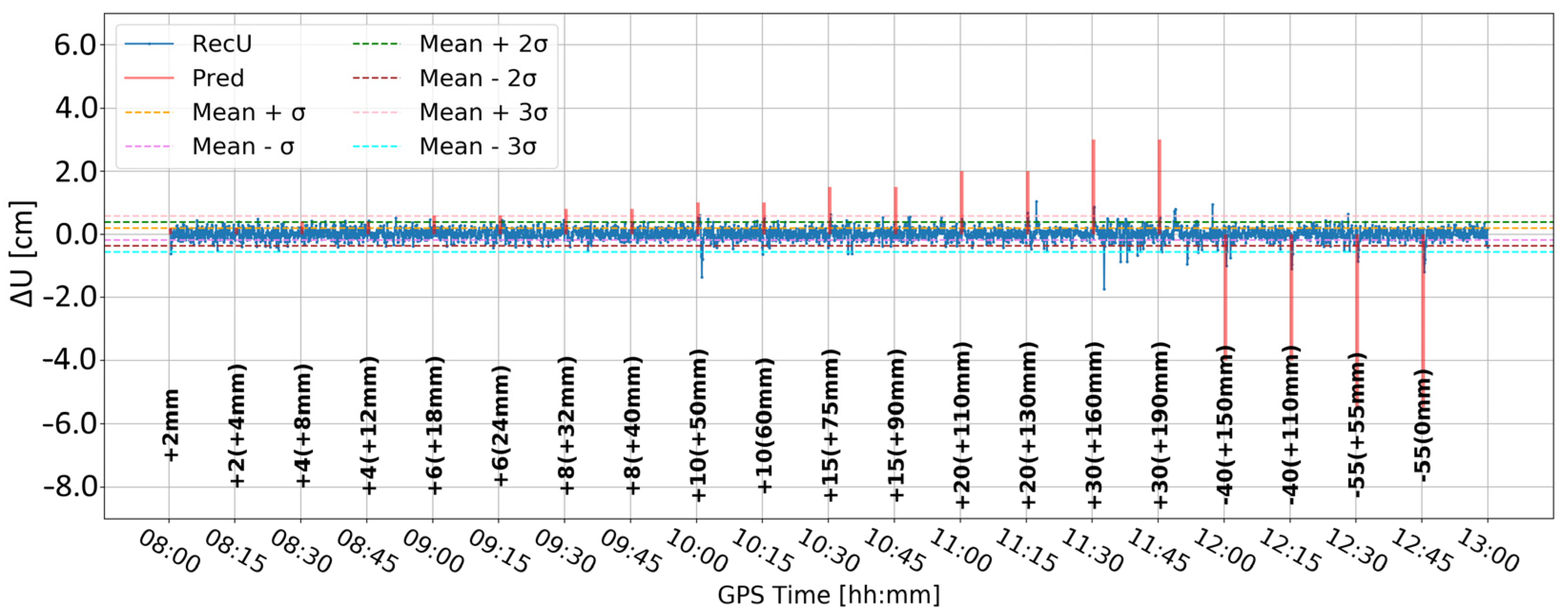 Sensors 24 05599 g009