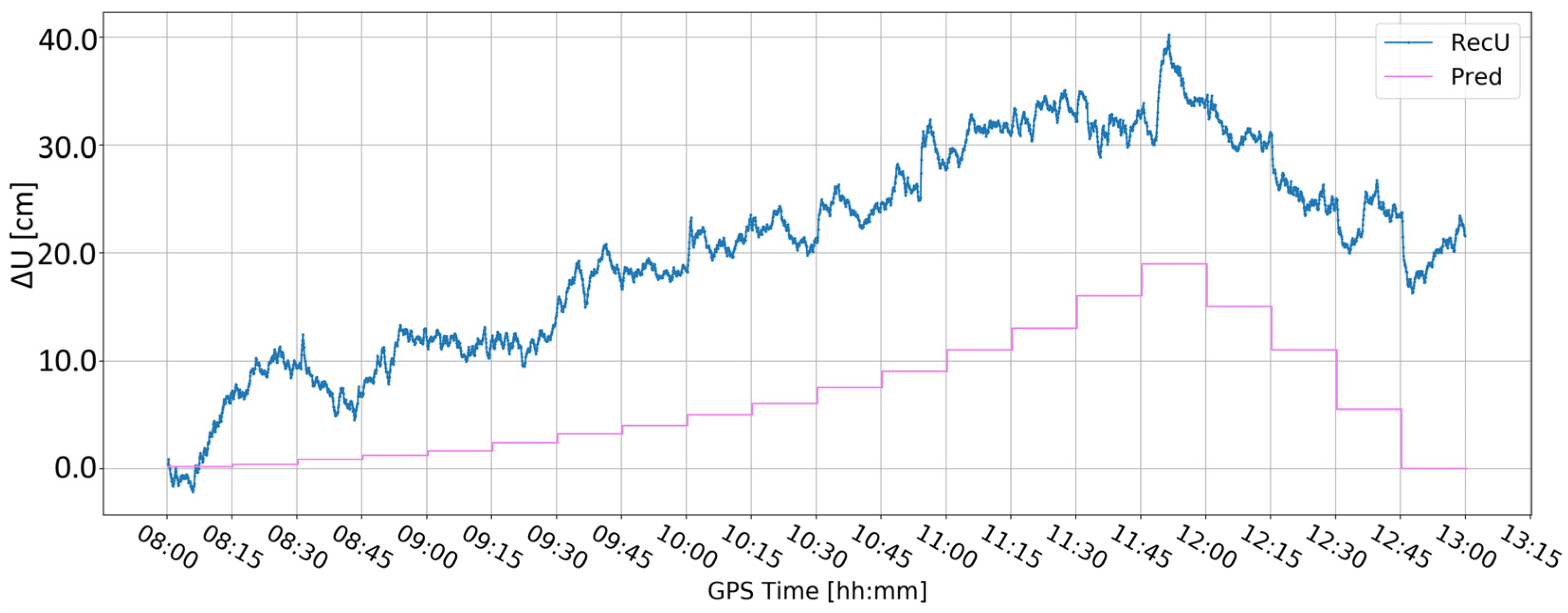 Sensors 24 05599 g014