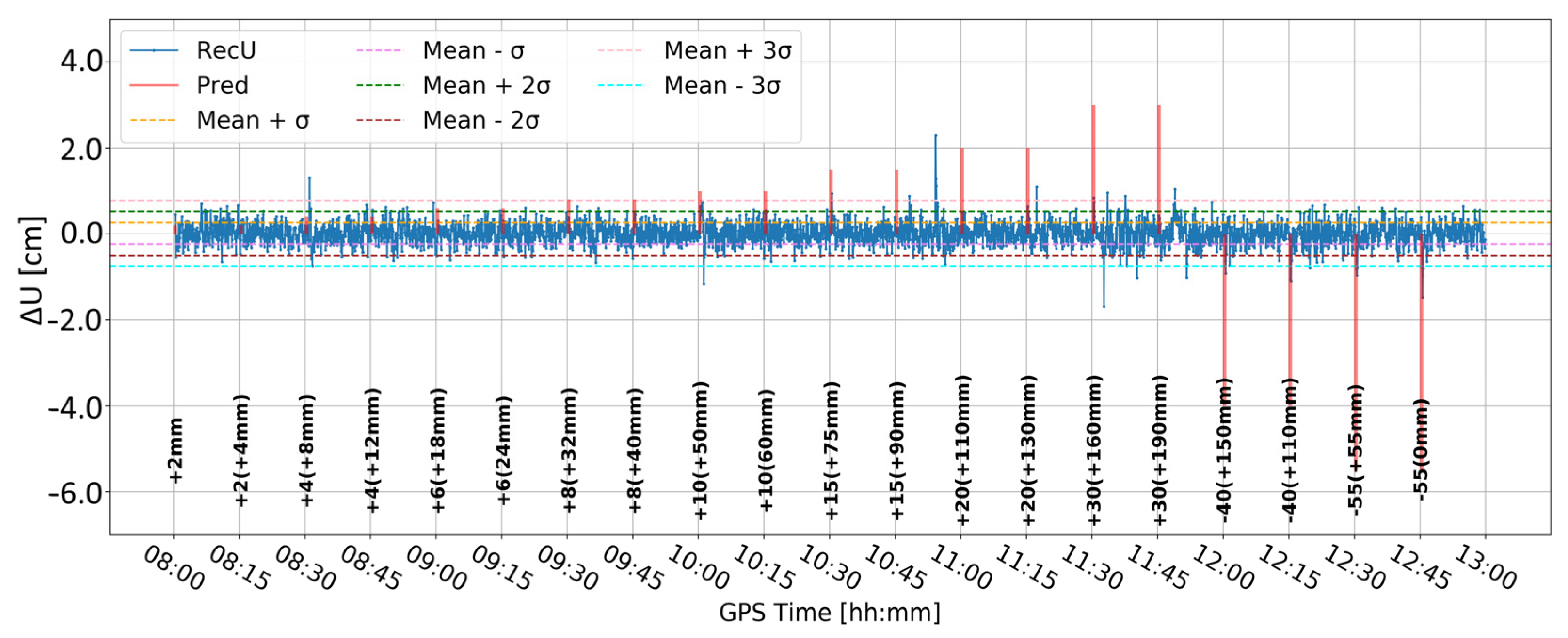 Sensors 24 05599 g016