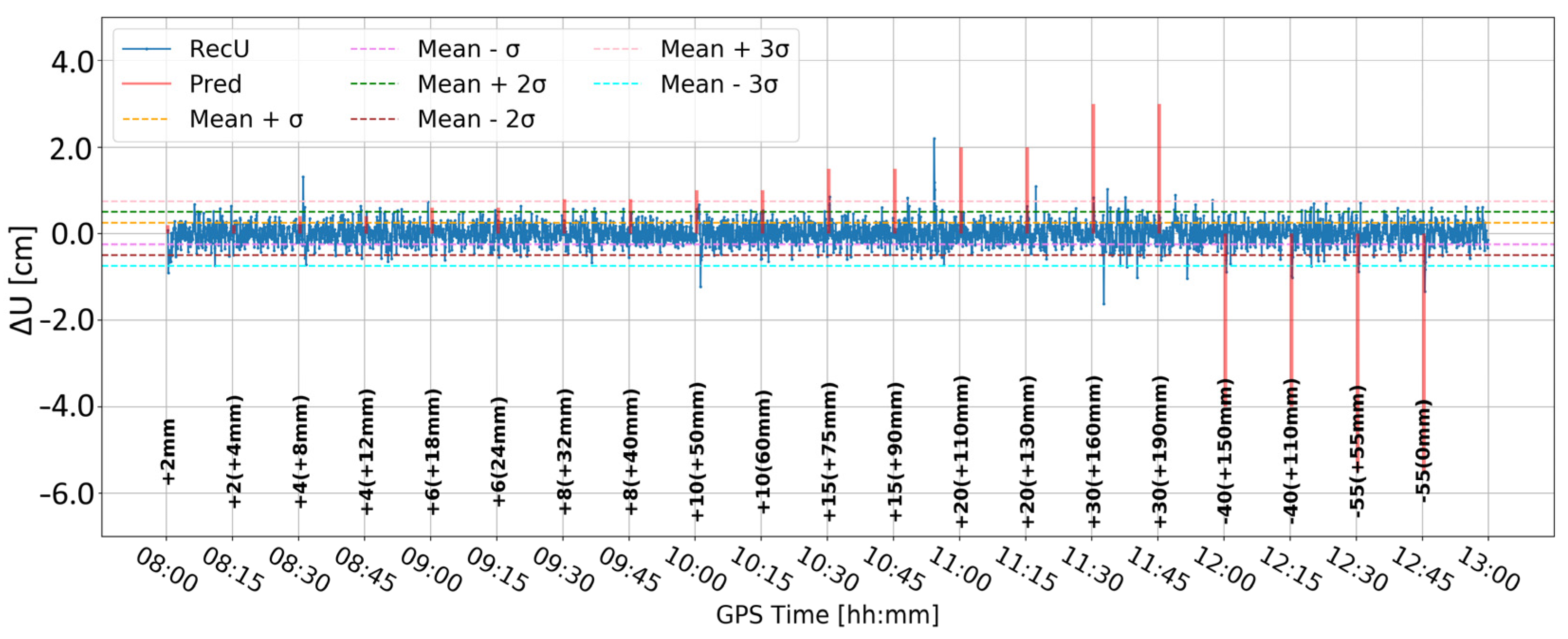 Sensors 24 05599 g017