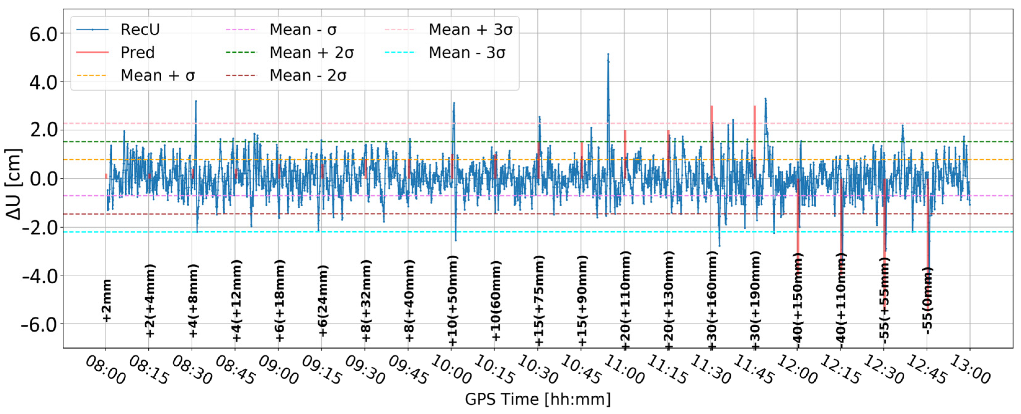 Sensors 24 05599 g018