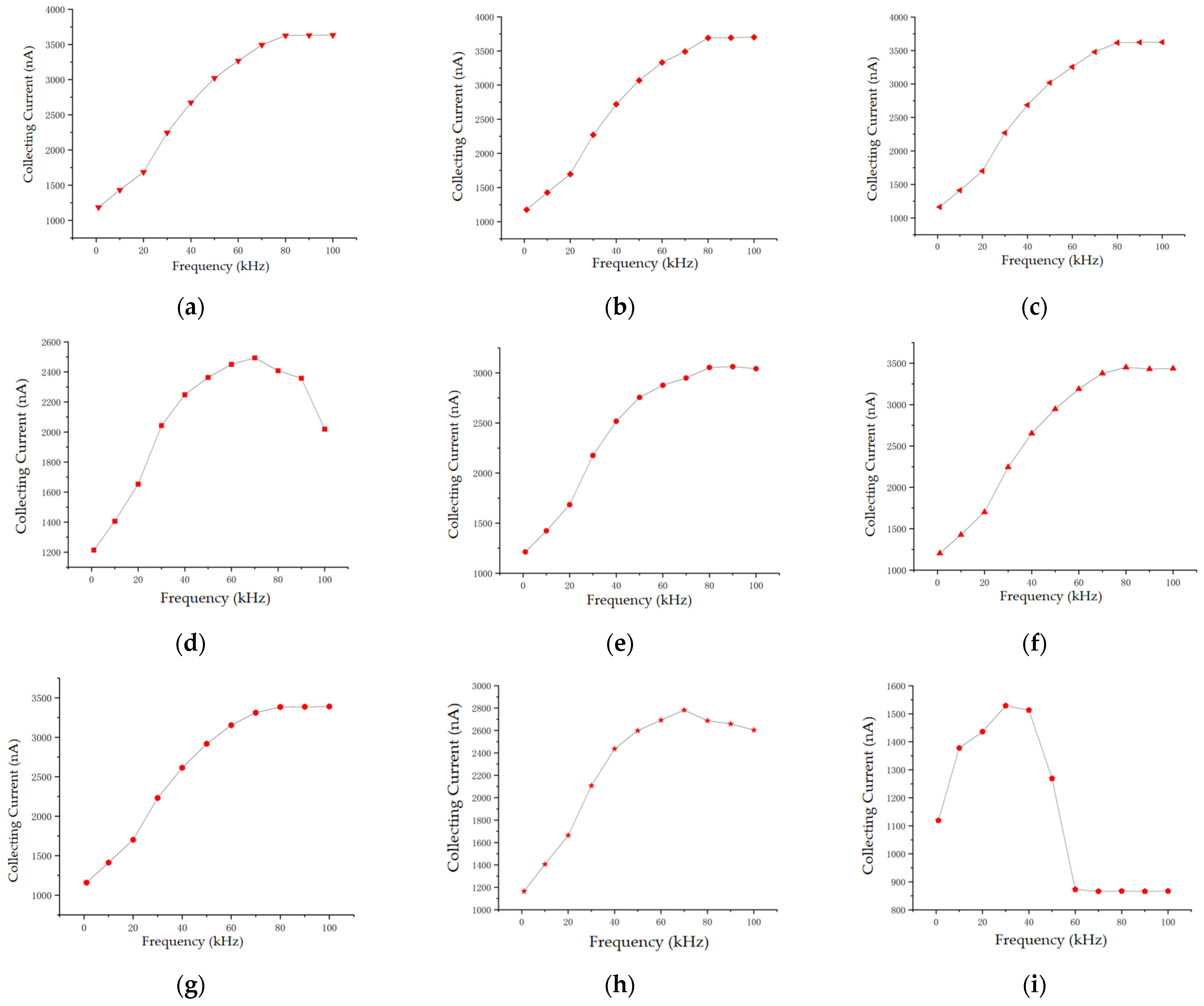 Sensors 24 05600 g006
