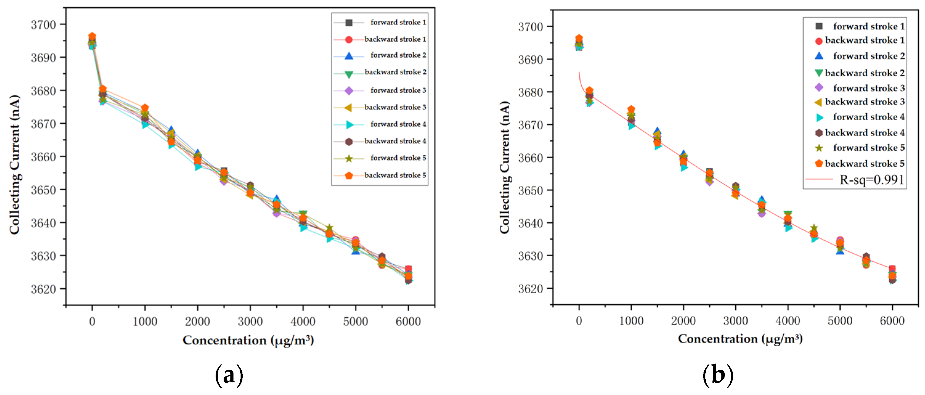 Sensors 24 05600 g008