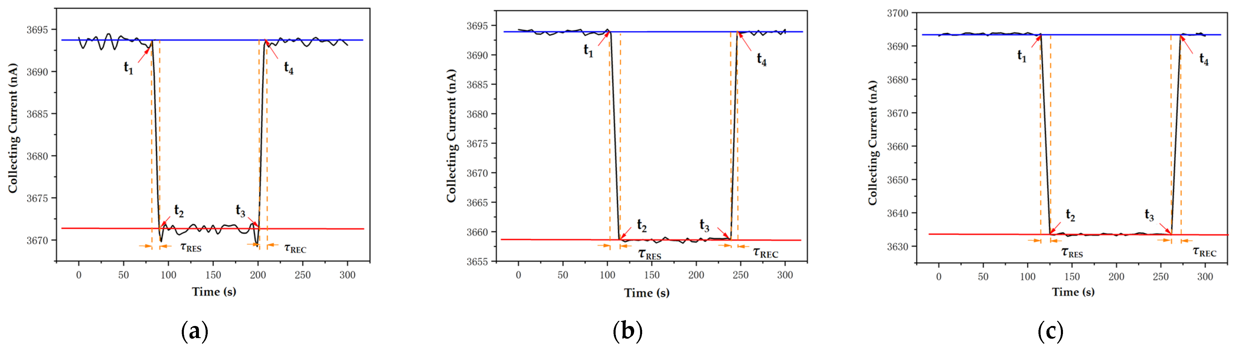 Sensors 24 05600 g009
