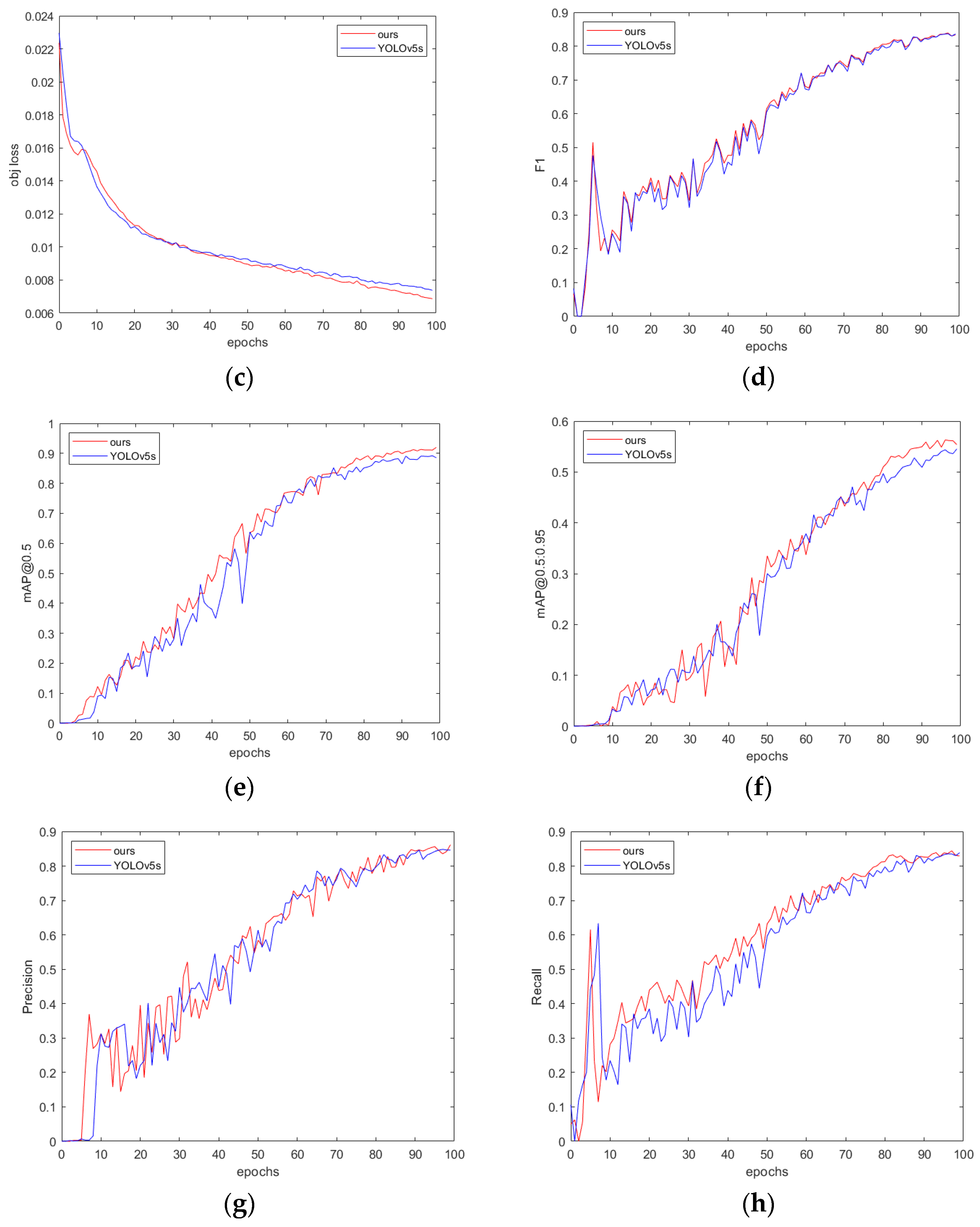 Sensors 24 05603 g010b