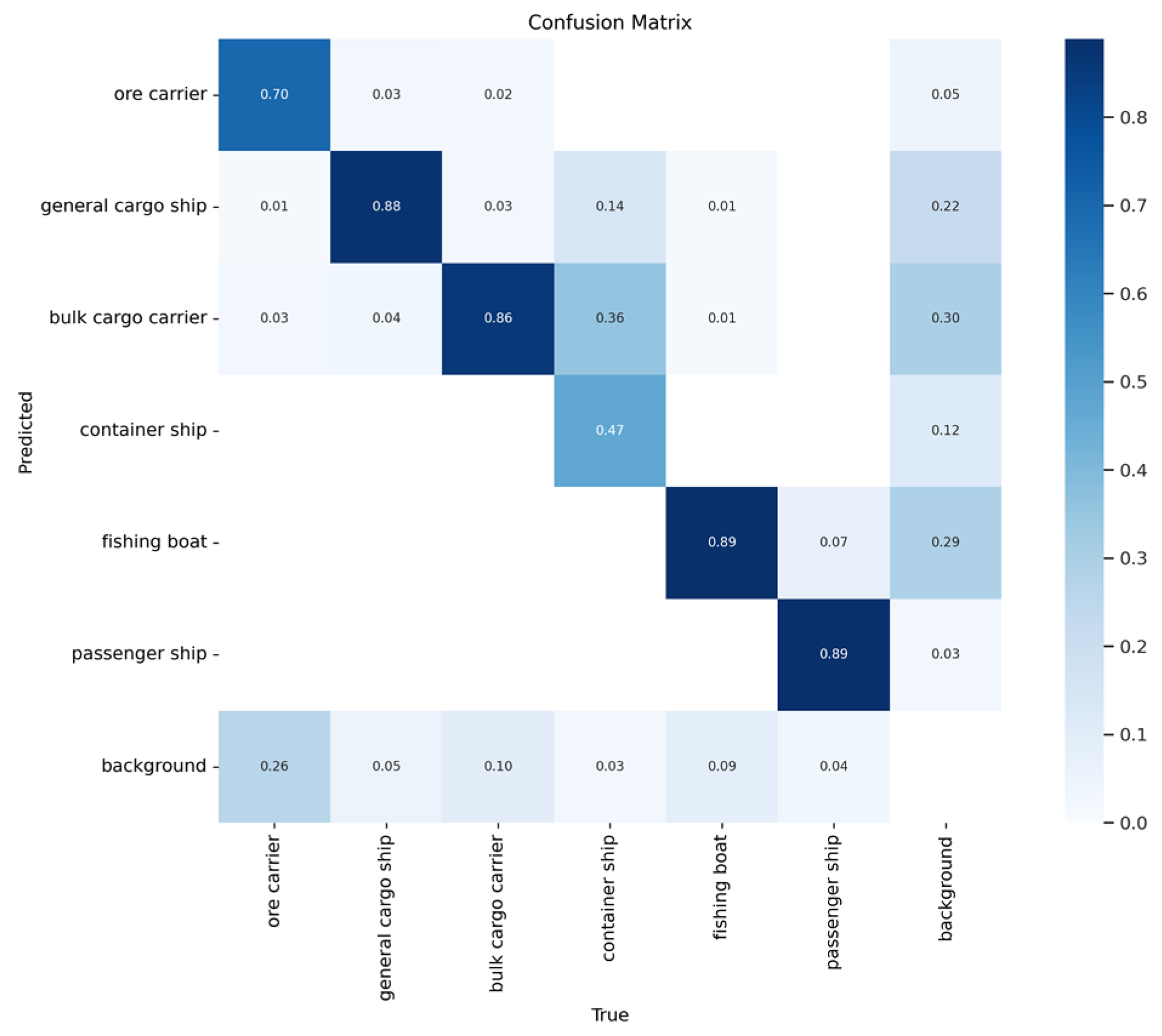 Sensors 24 05603 g013