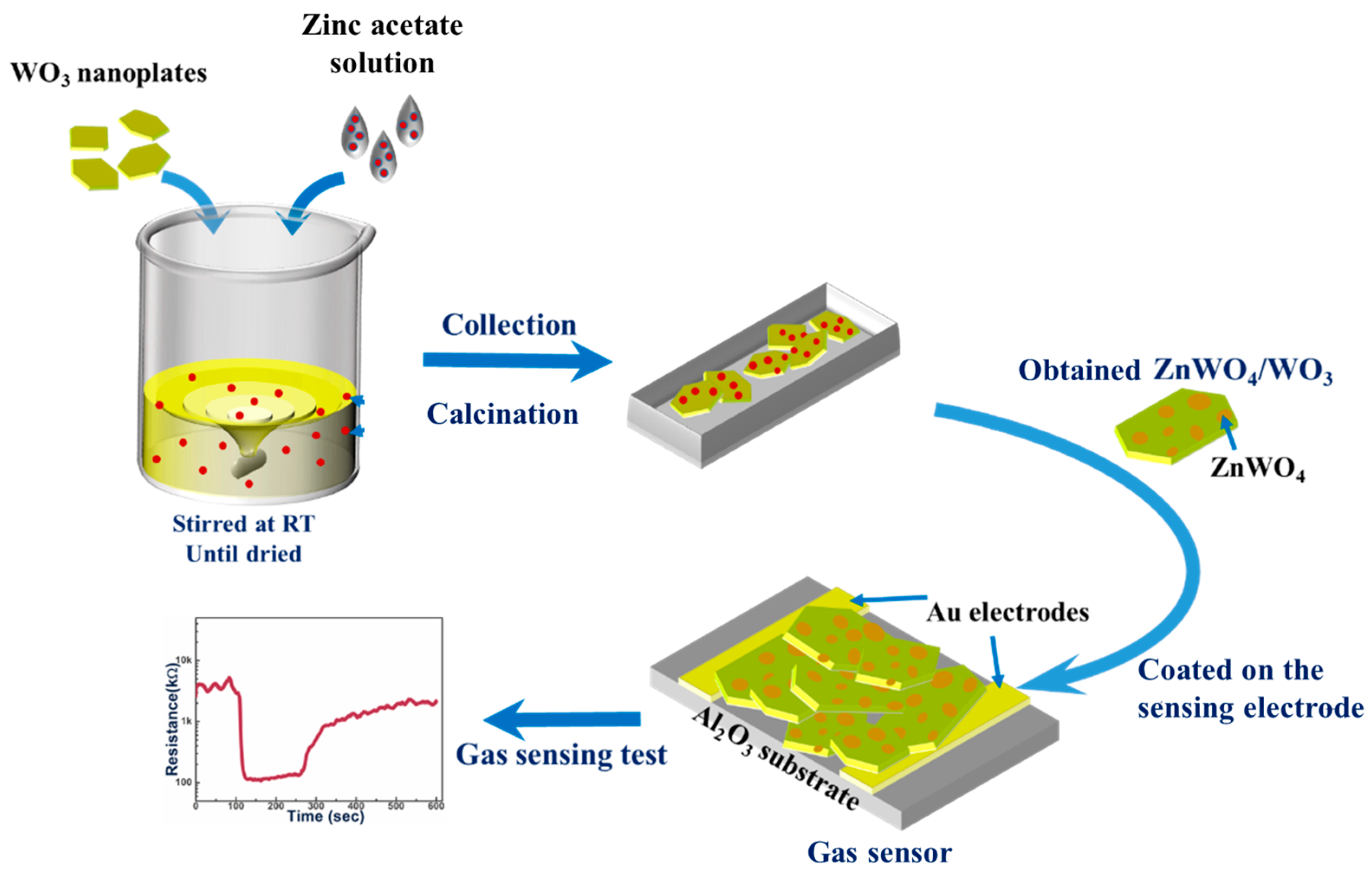 Sensors 24 05606 g001