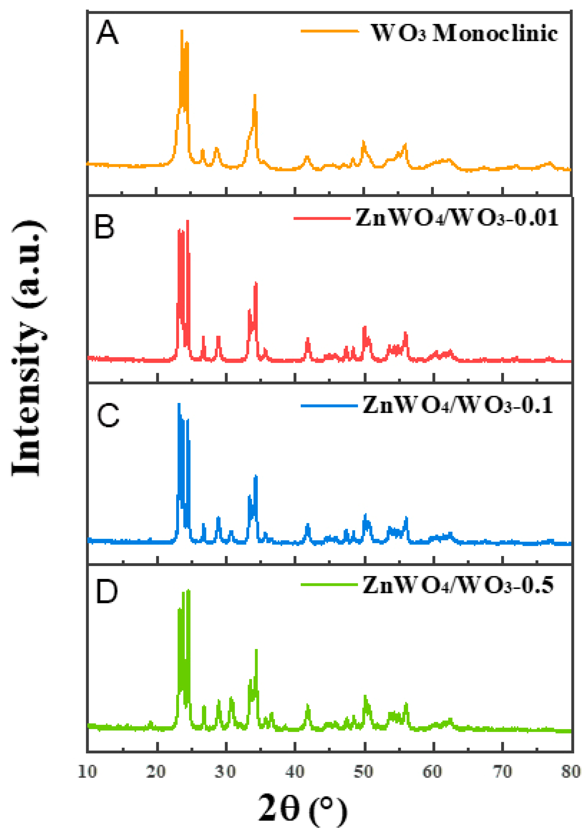 Sensors 24 05606 g002
