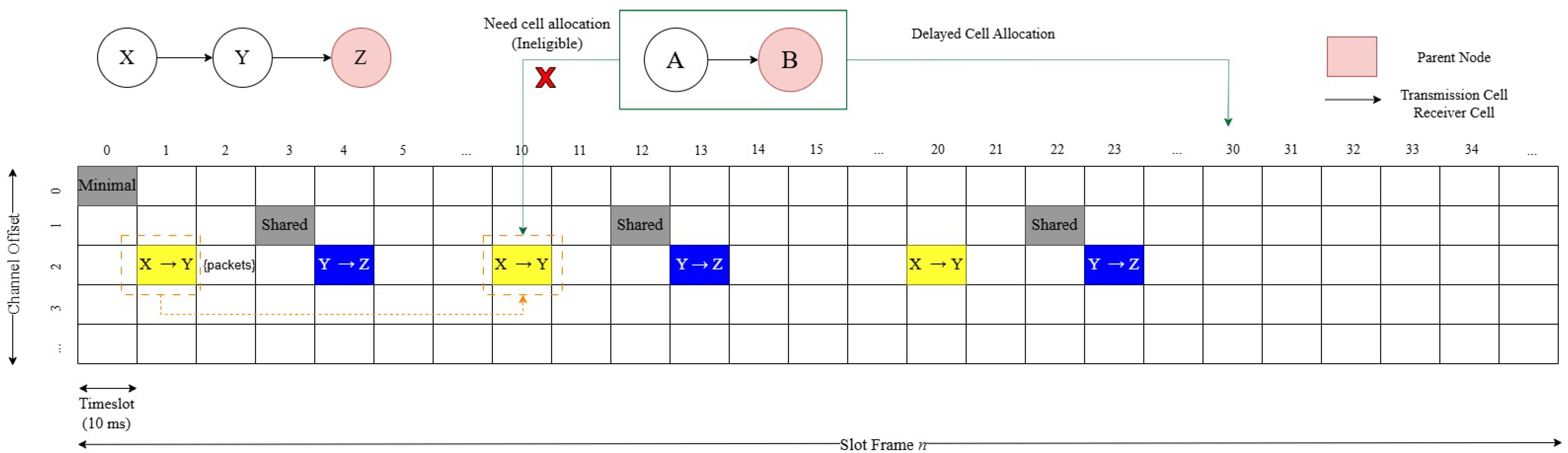 Sensors 24 05608 g004