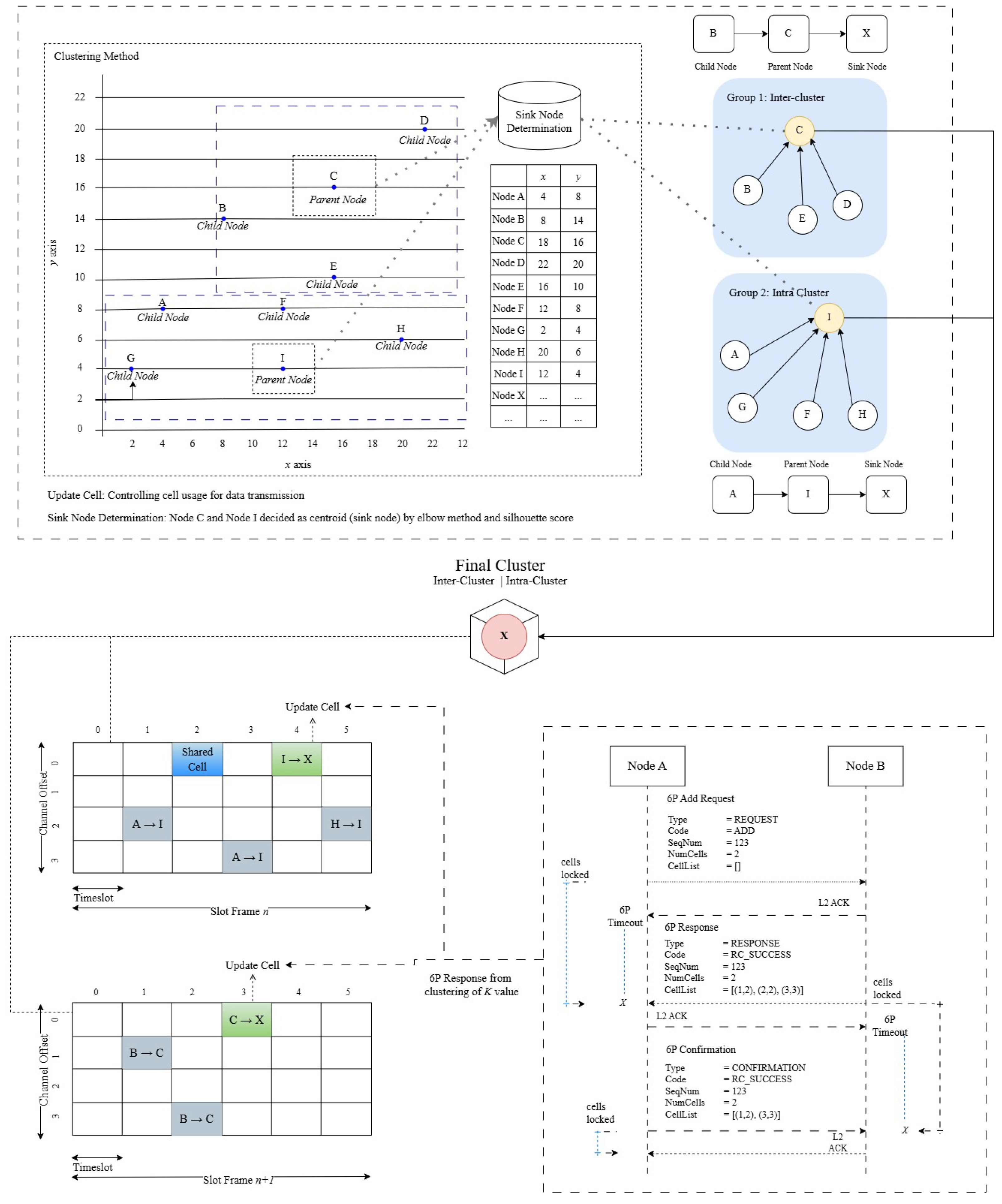 Sensors 24 05608 g008