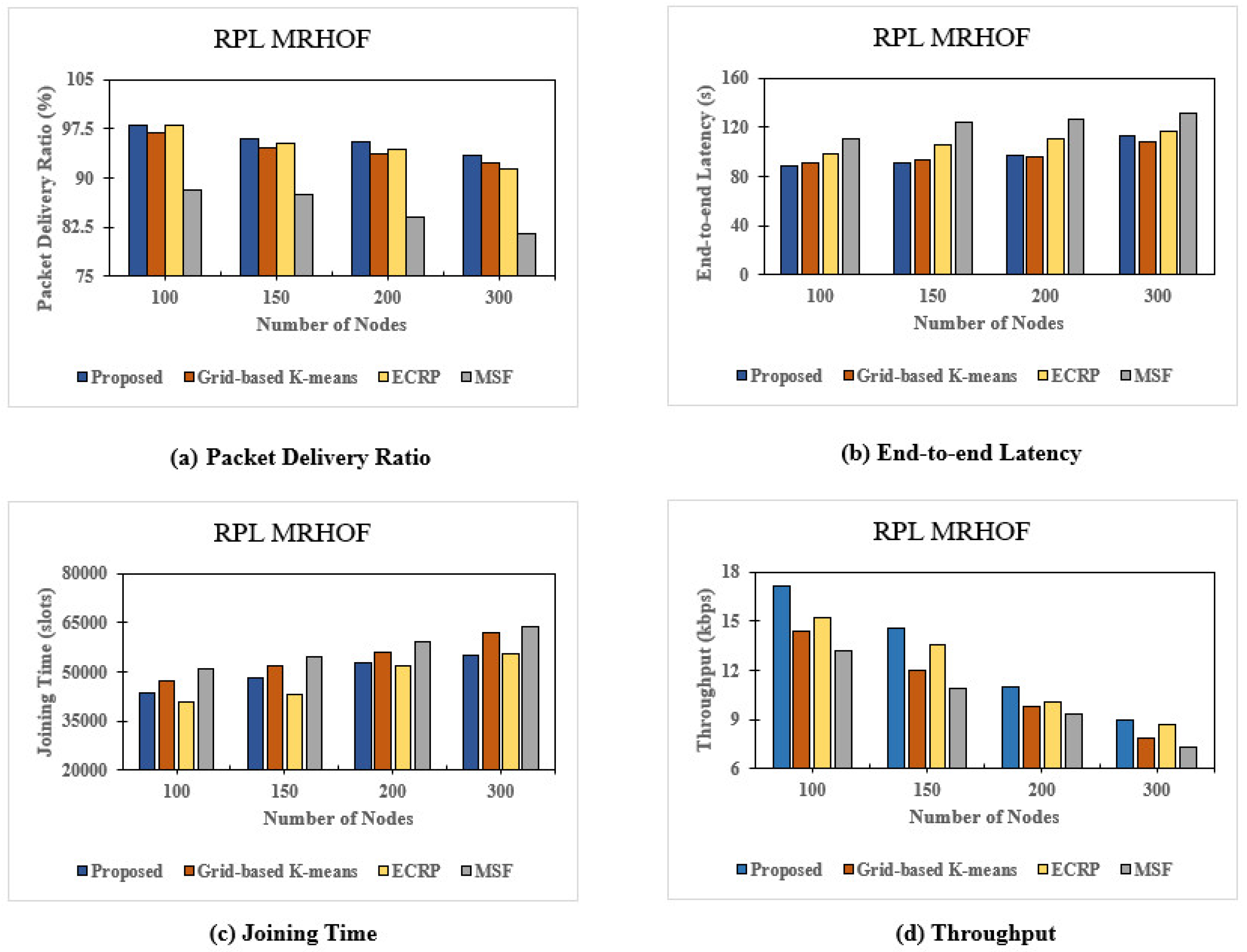 Sensors 24 05608 g010