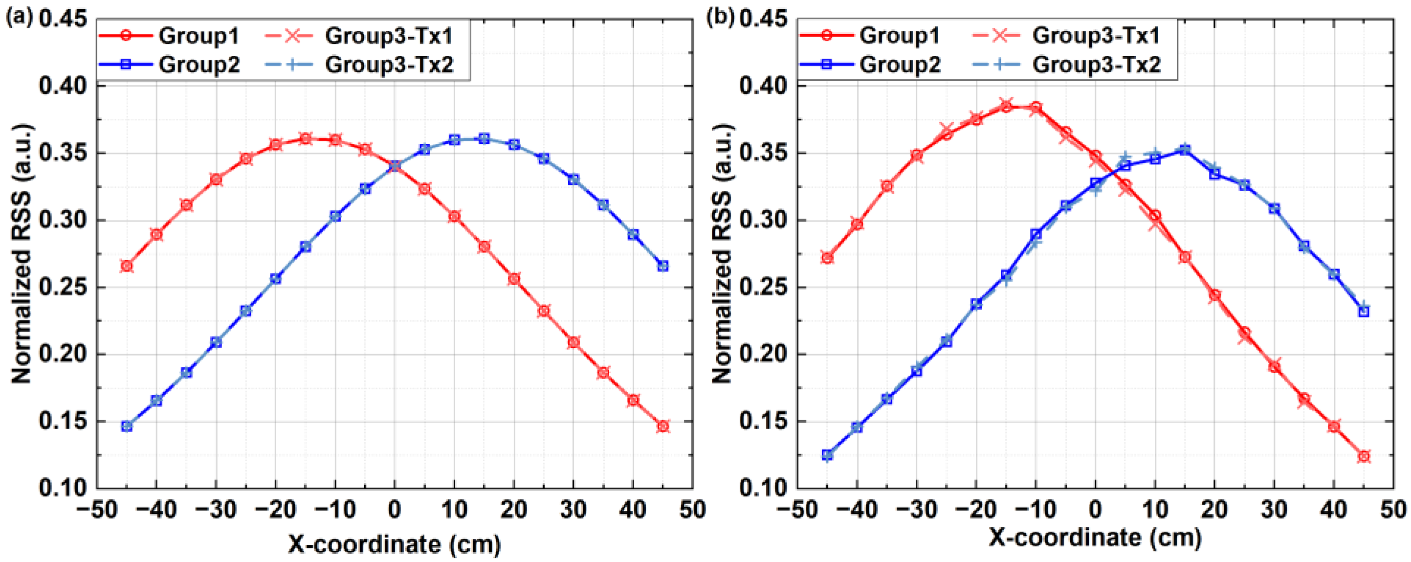 Sensors 24 05609 g004