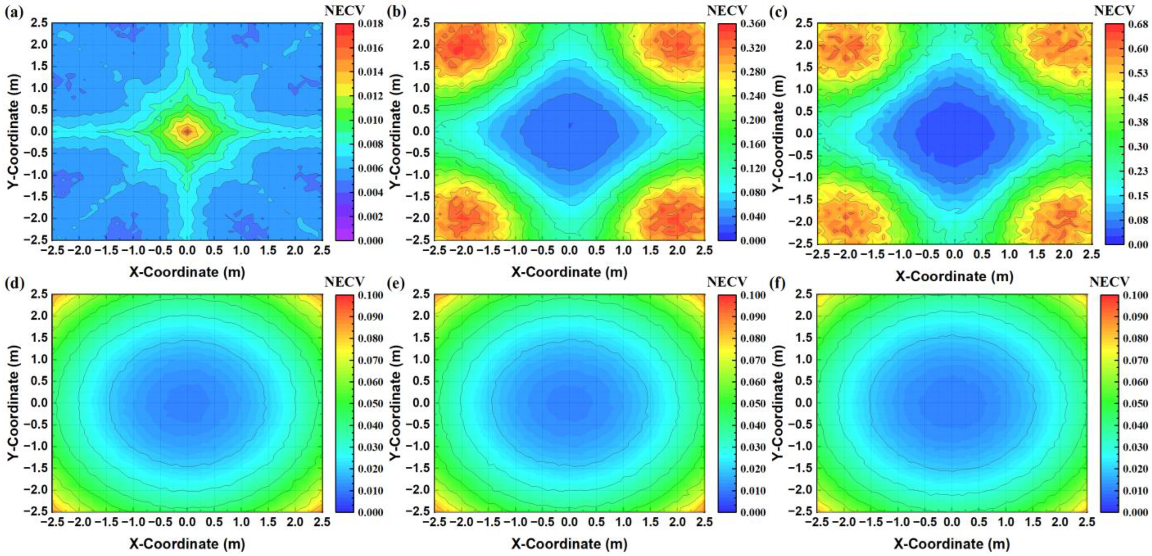 Sensors 24 05609 g010