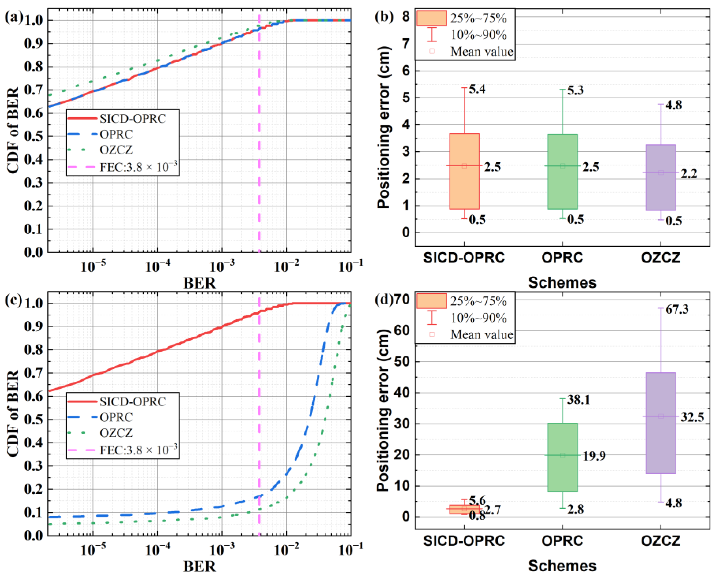 Sensors 24 05609 g013