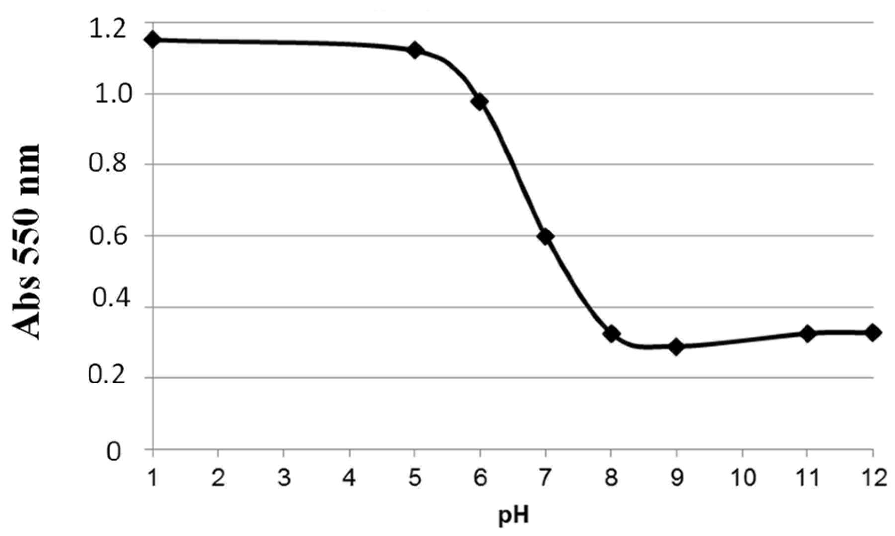 Sensors 24 05610 g004
