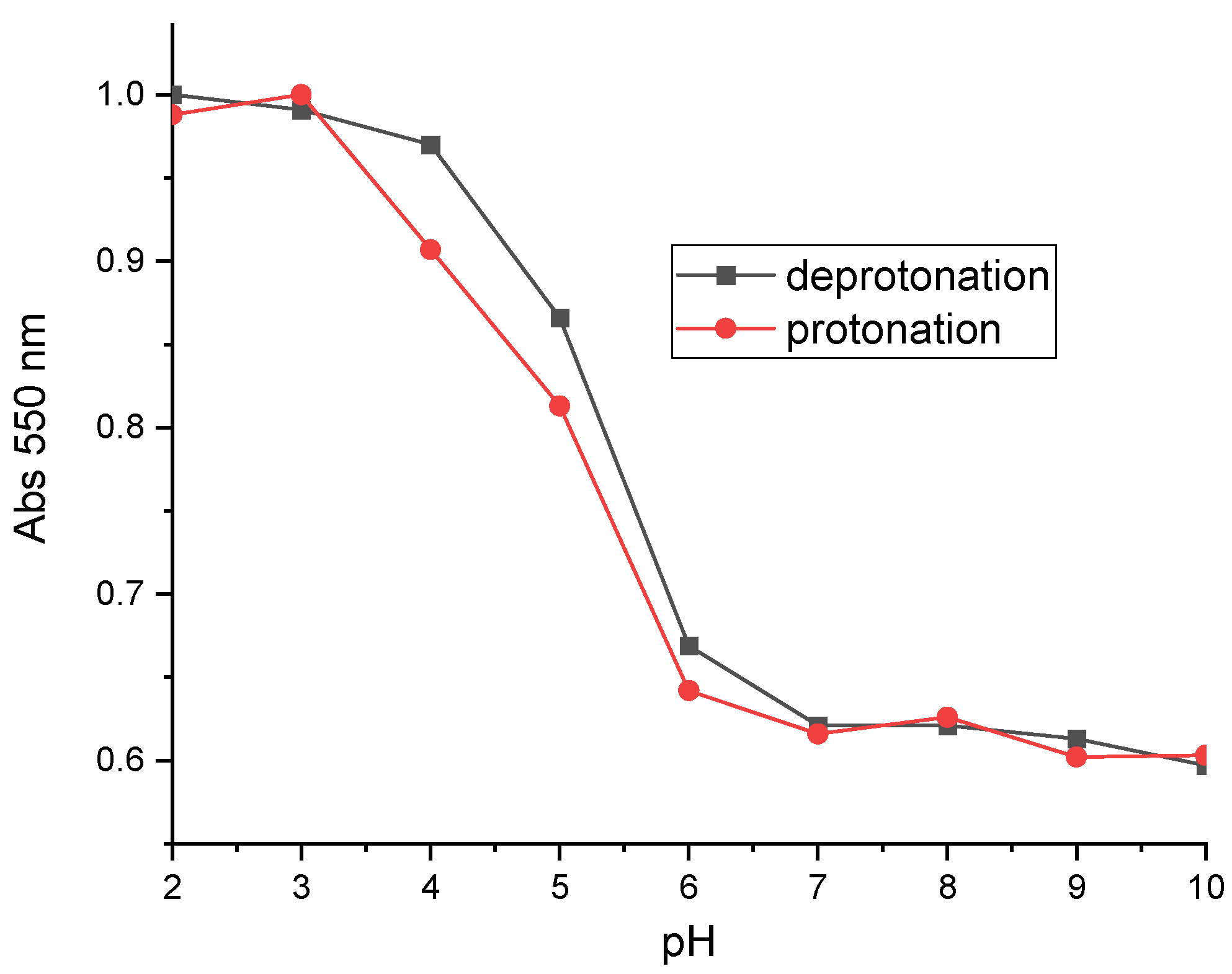 Sensors 24 05610 g009