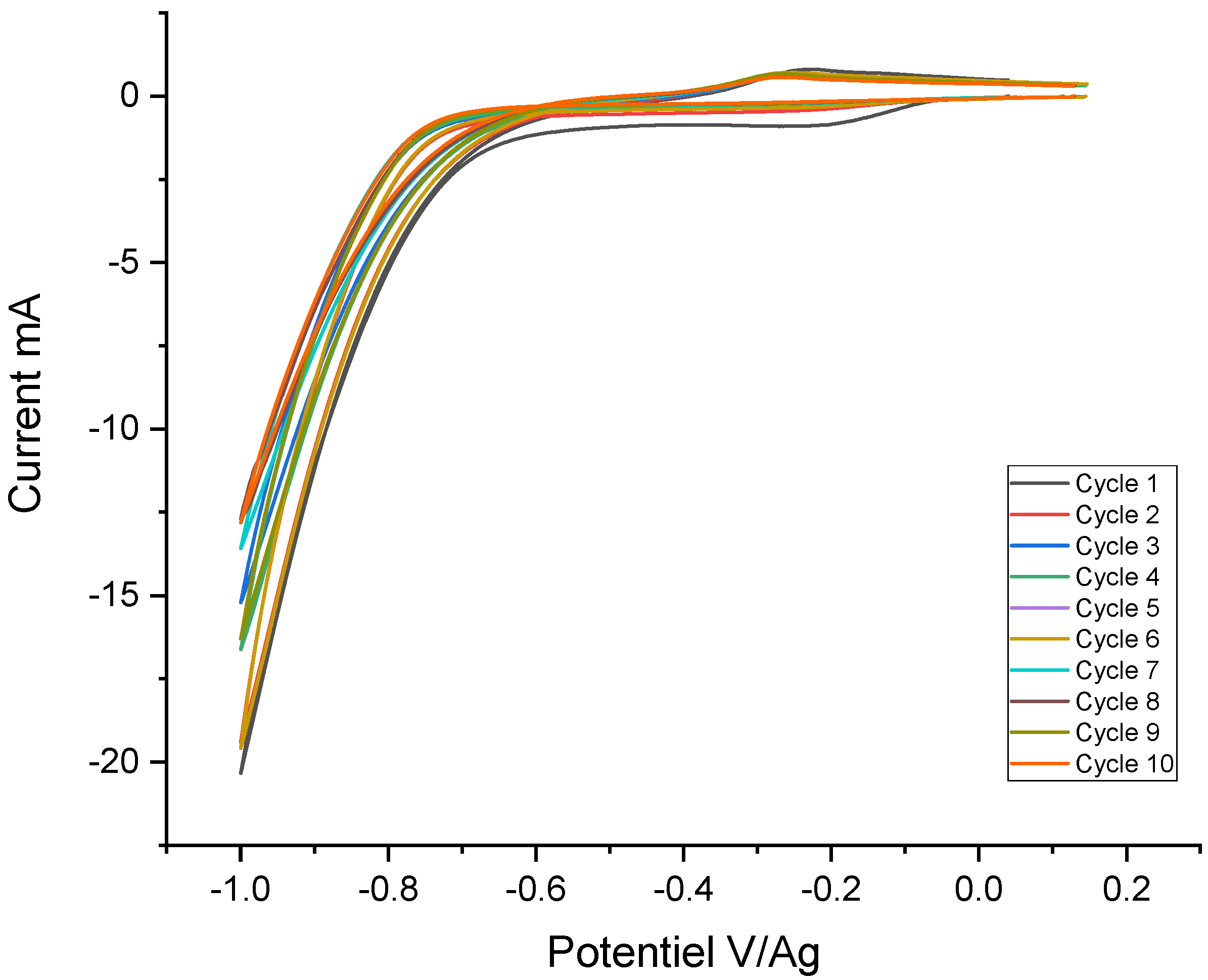 Sensors 24 05610 g014