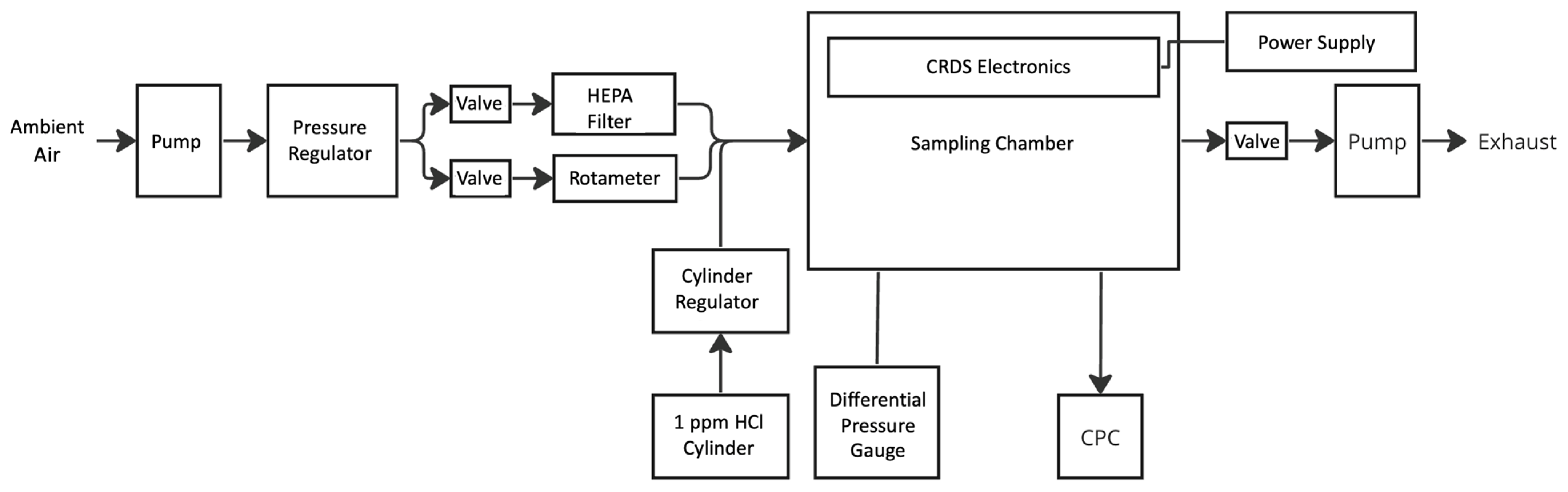 Sensors 24 05611 g004