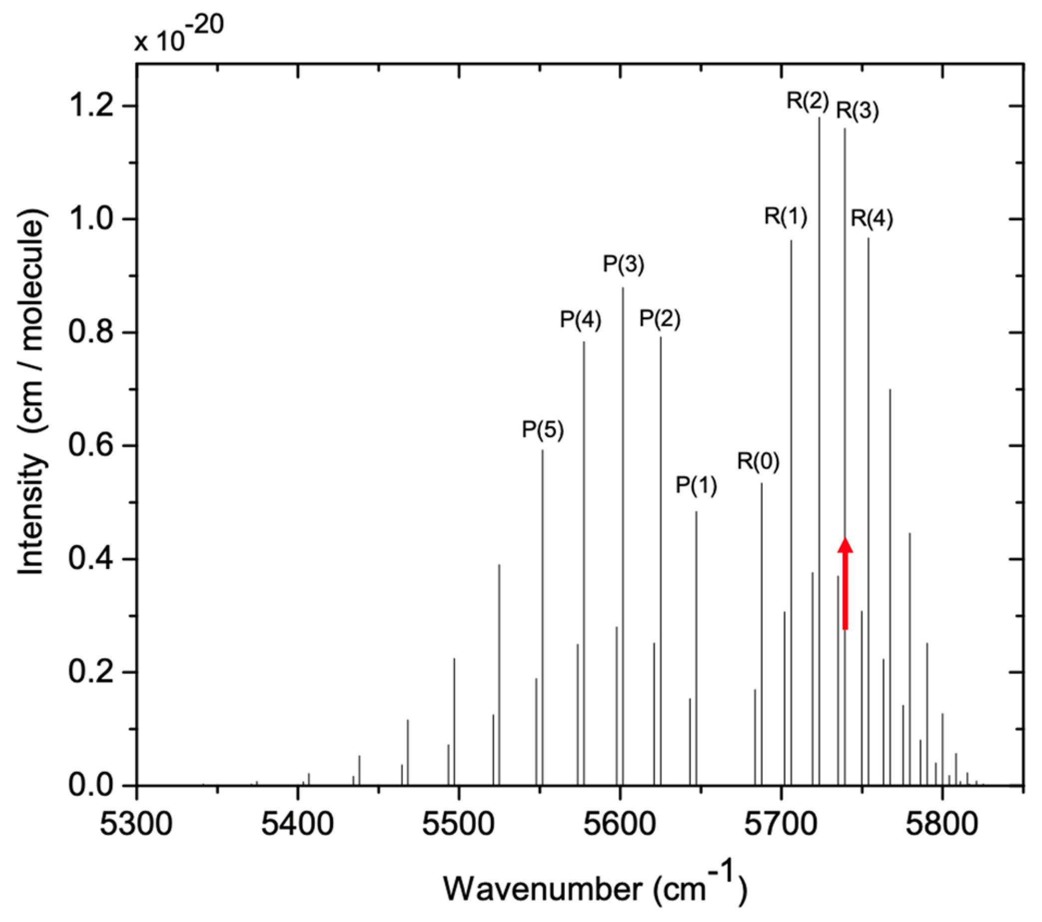 Sensors 24 05611 g005